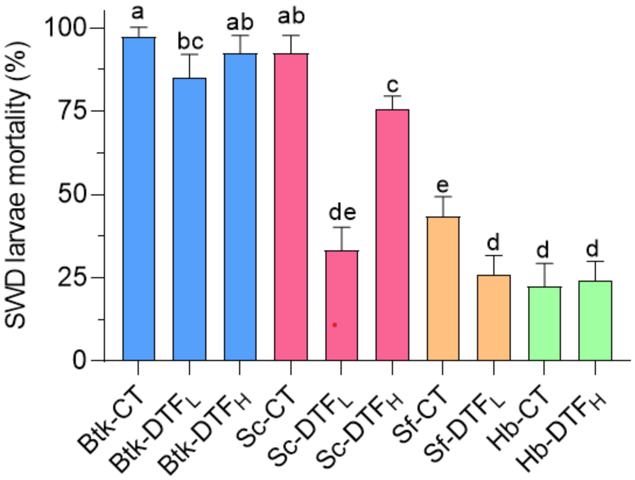 Insects 14 00043 g005 Insects 14 00043 g005