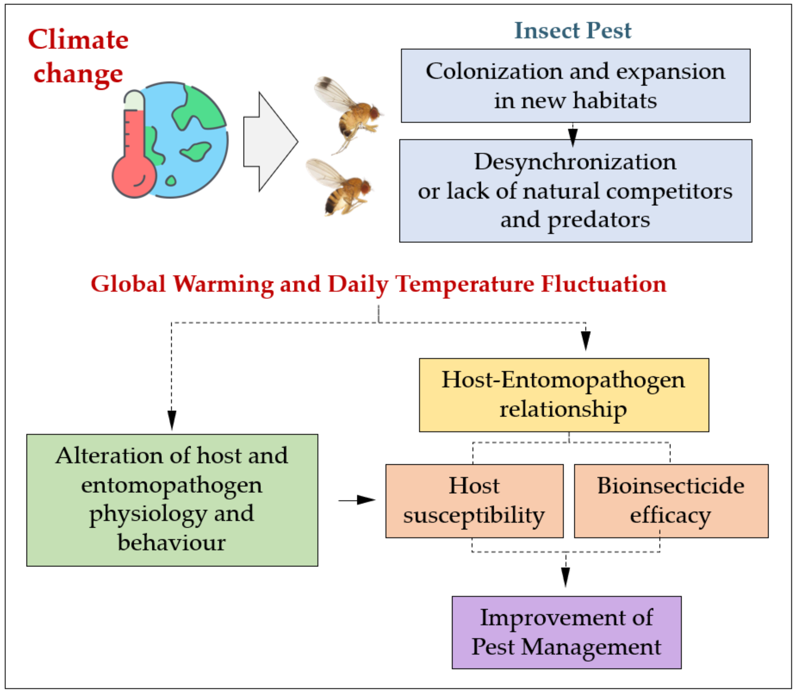 Insects 14 00043 g006 Insects 14 00043 g006