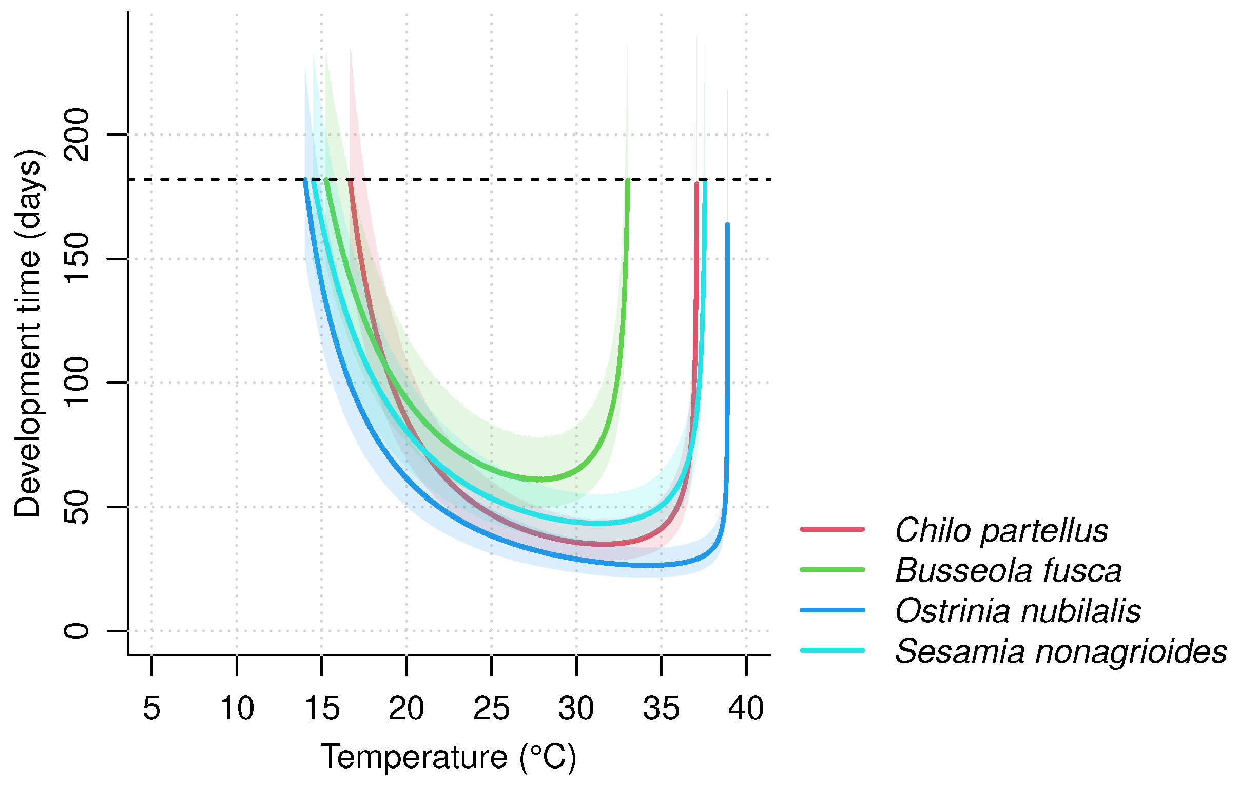 Insects 14 00051 g005 Insects 14 00051 g005