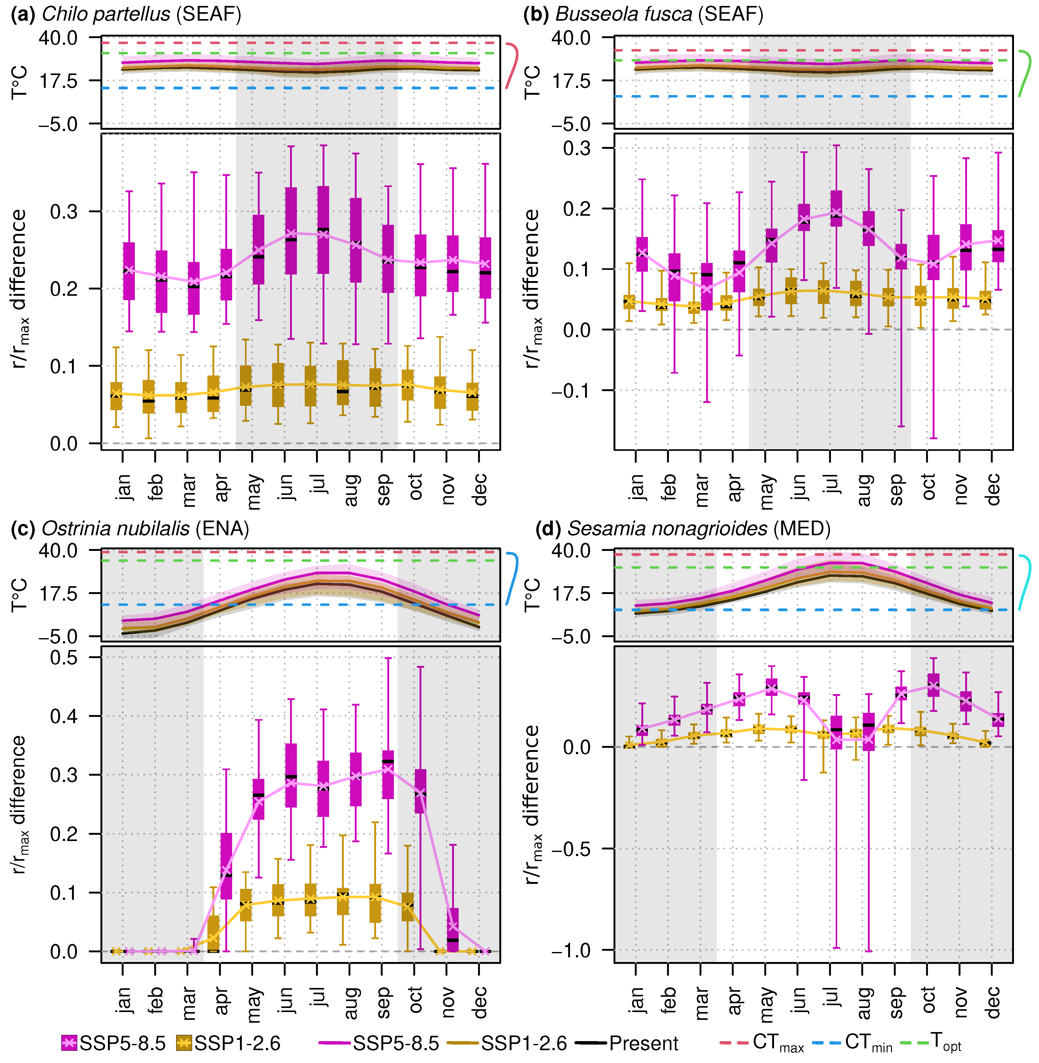 Insects 14 00051 g006 Insects 14 00051 g006