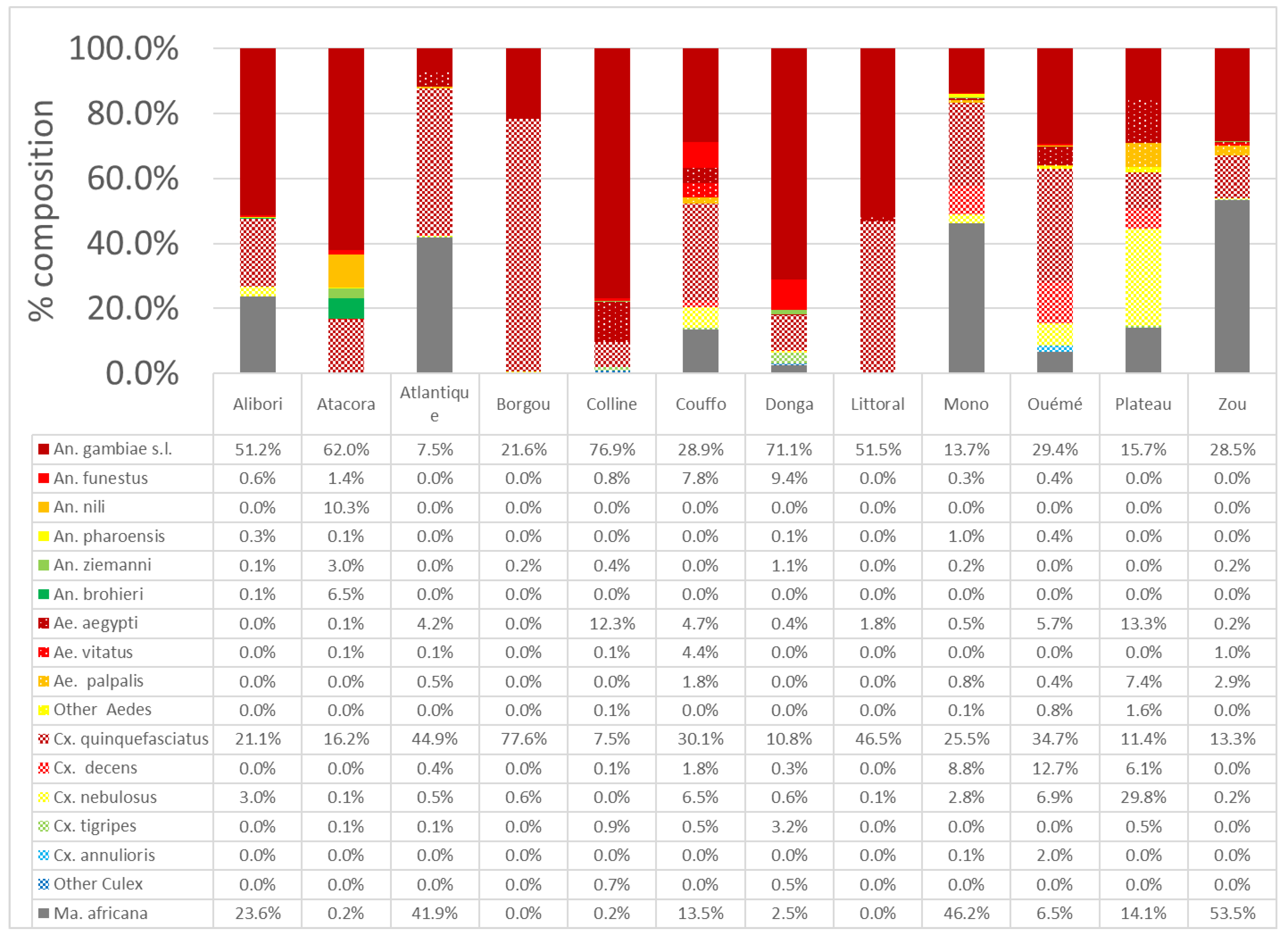 Insects 14 00052 g002