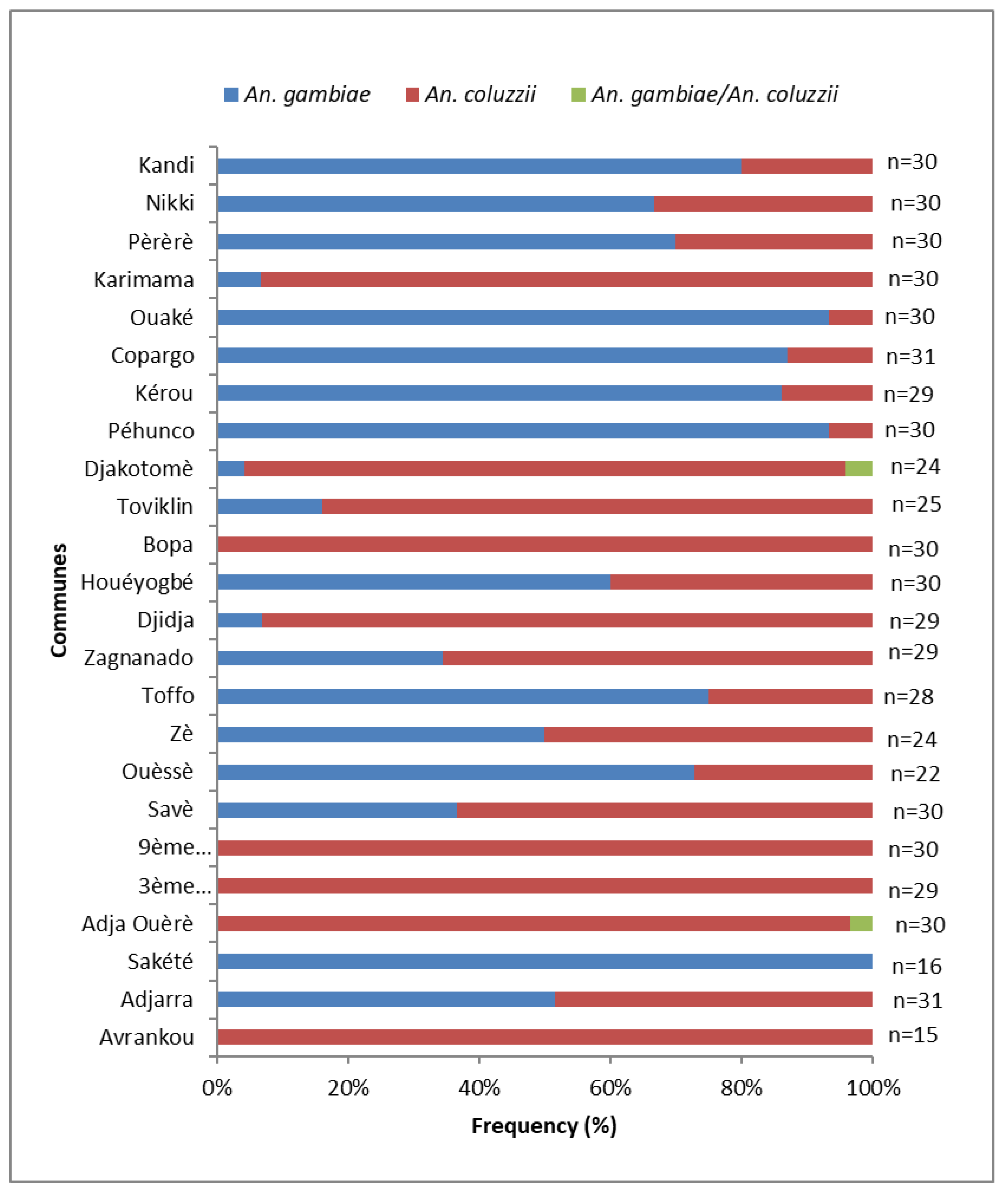 Insects 14 00052 g003