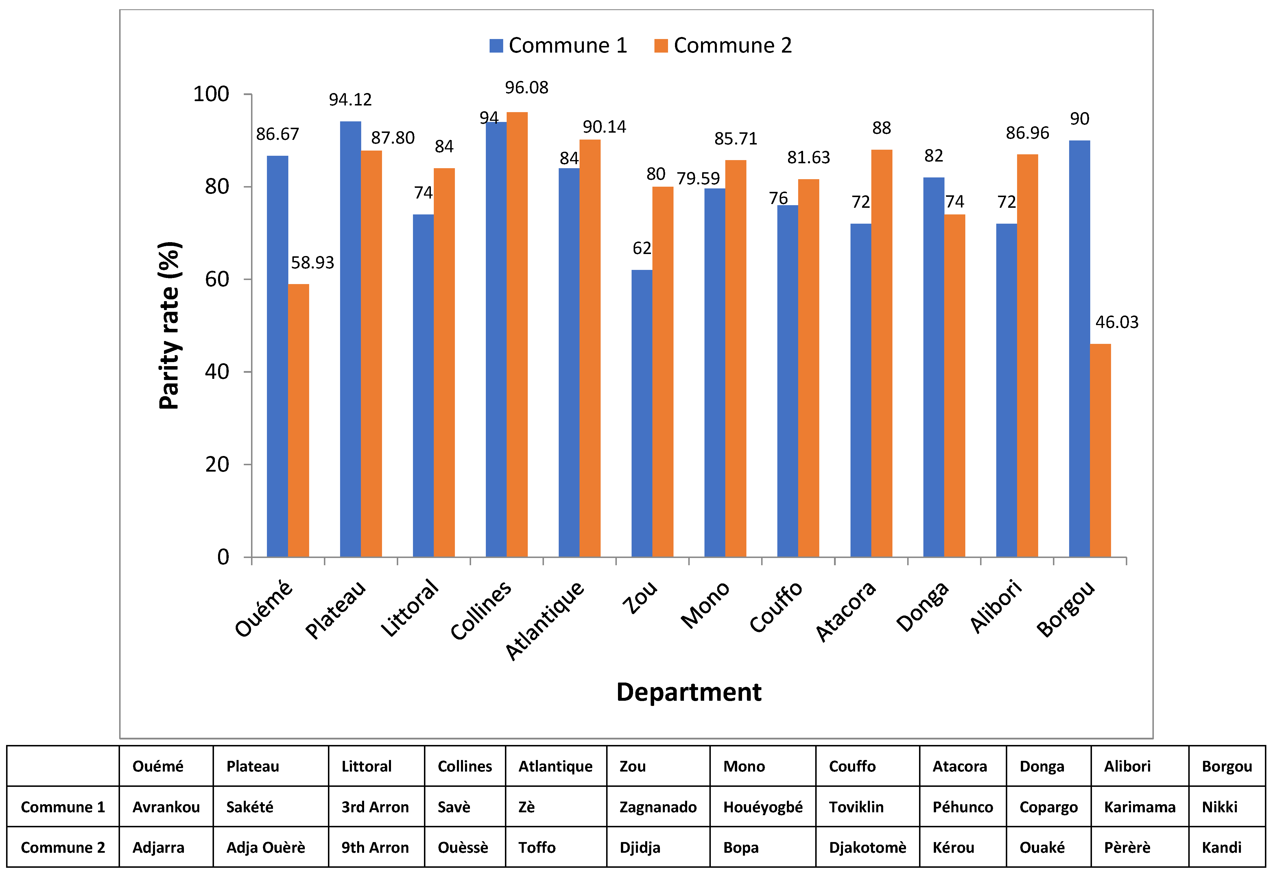 Insects 14 00052 g005