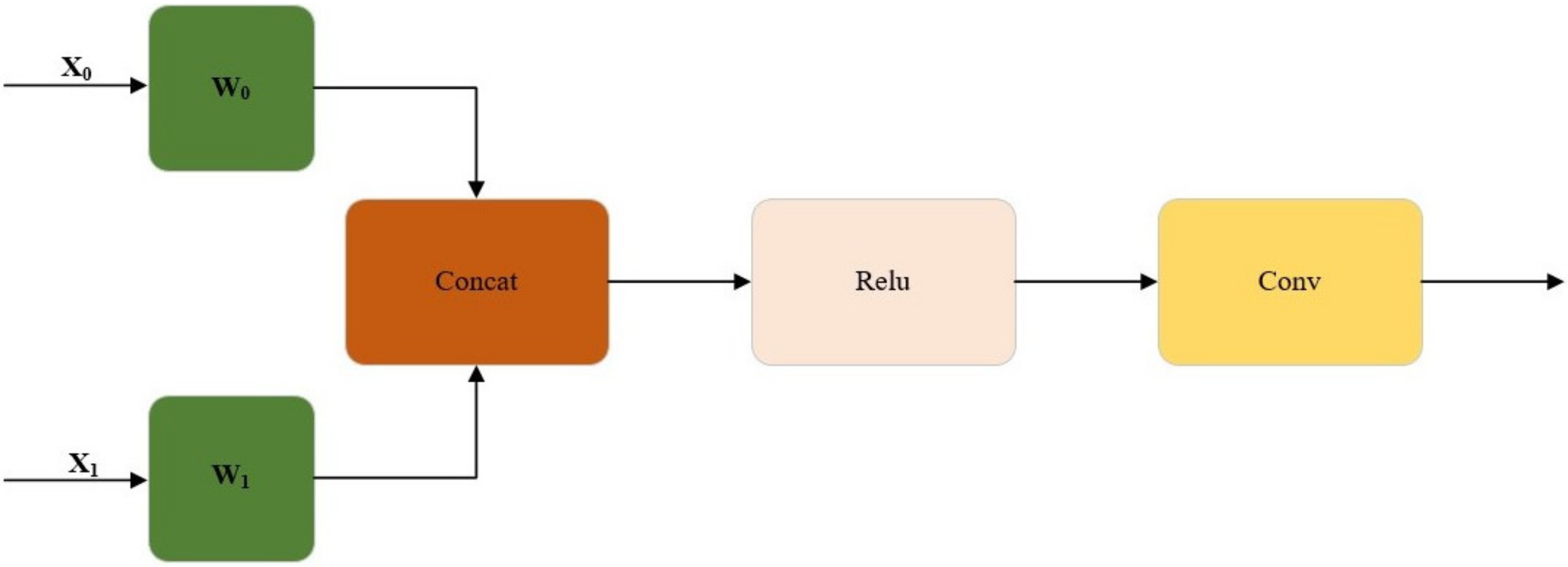 Insects 14 00054 g007 Insects 14 00054 g007