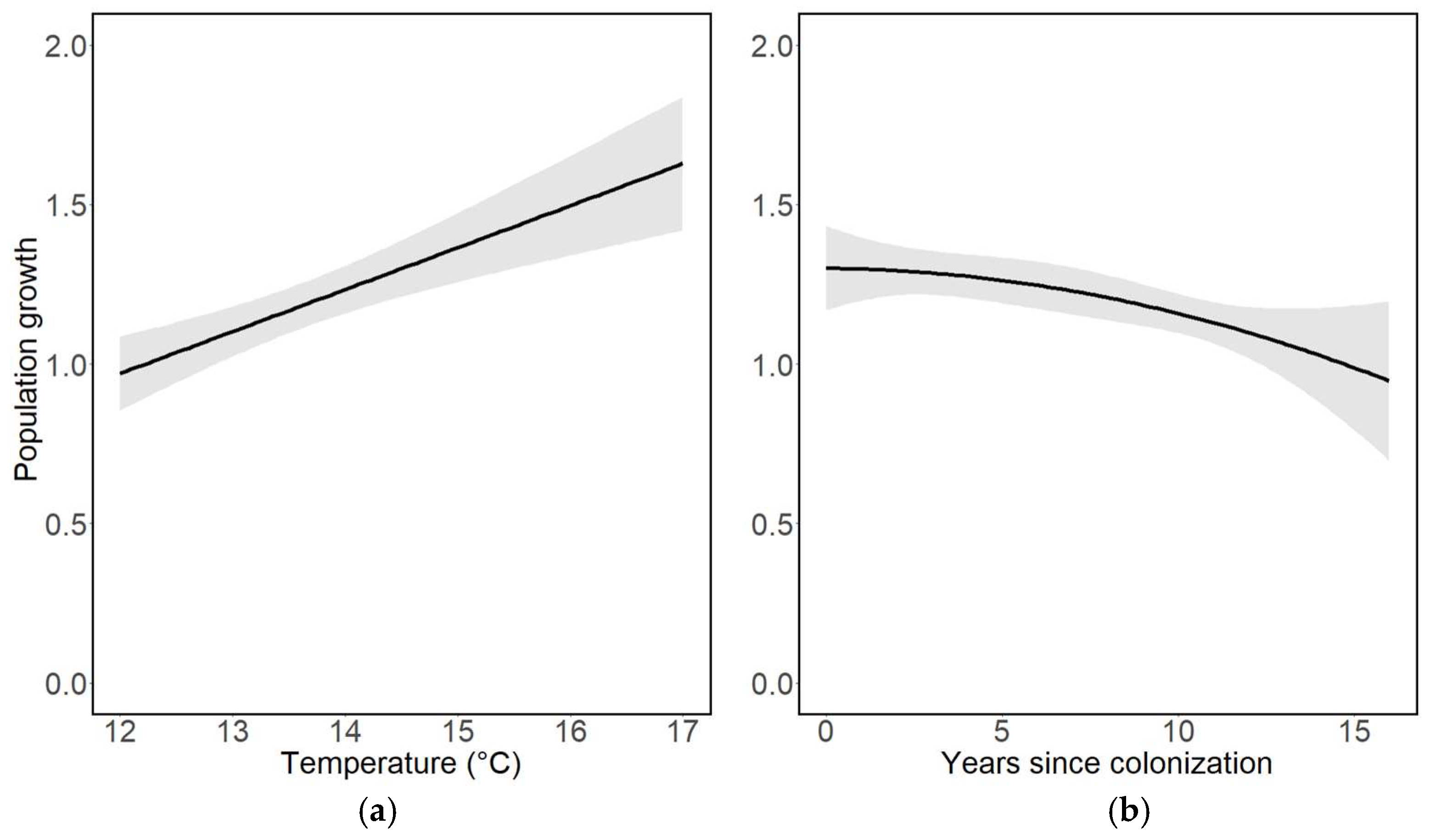 Insects 14 00055 g003 Insects 14 00055 g003