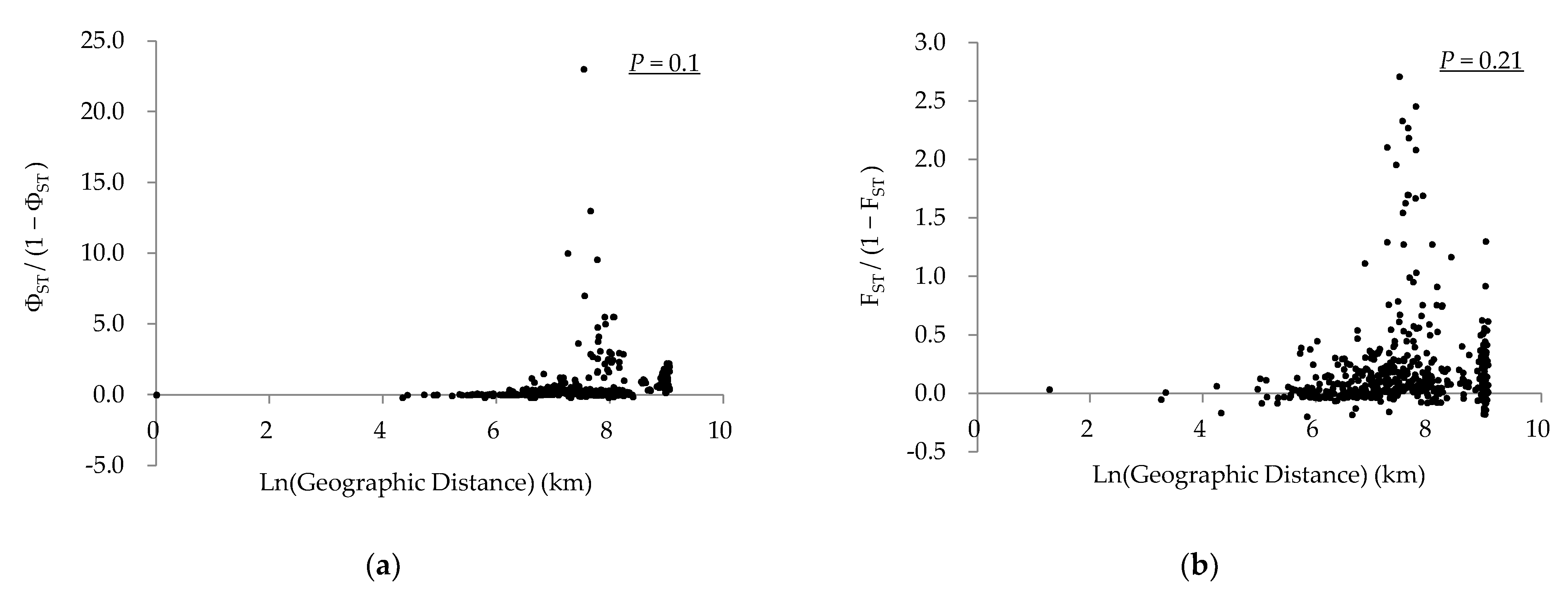 Insects 14 00057 g003a