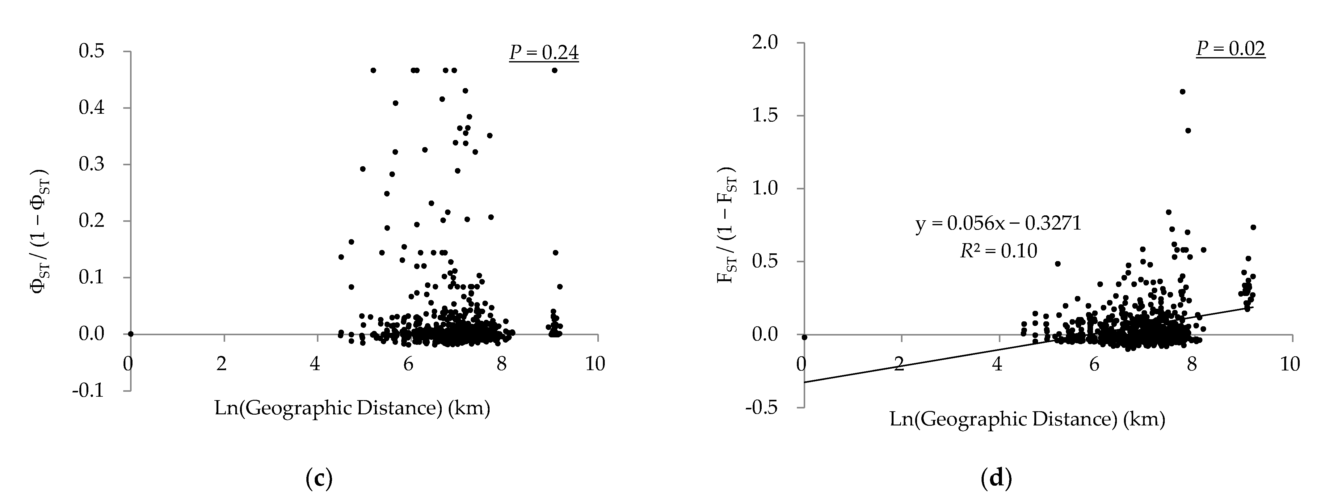 Insects 14 00057 g003b