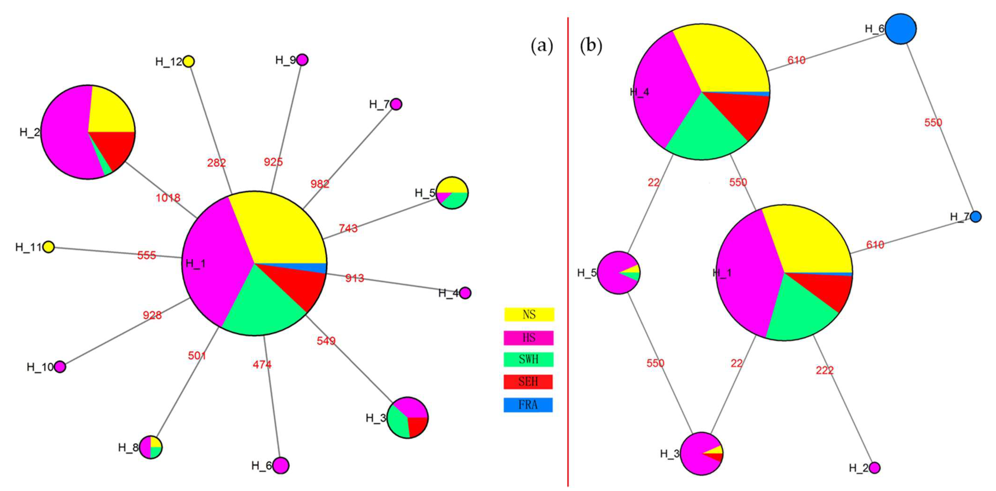 Insects 14 00057 g007