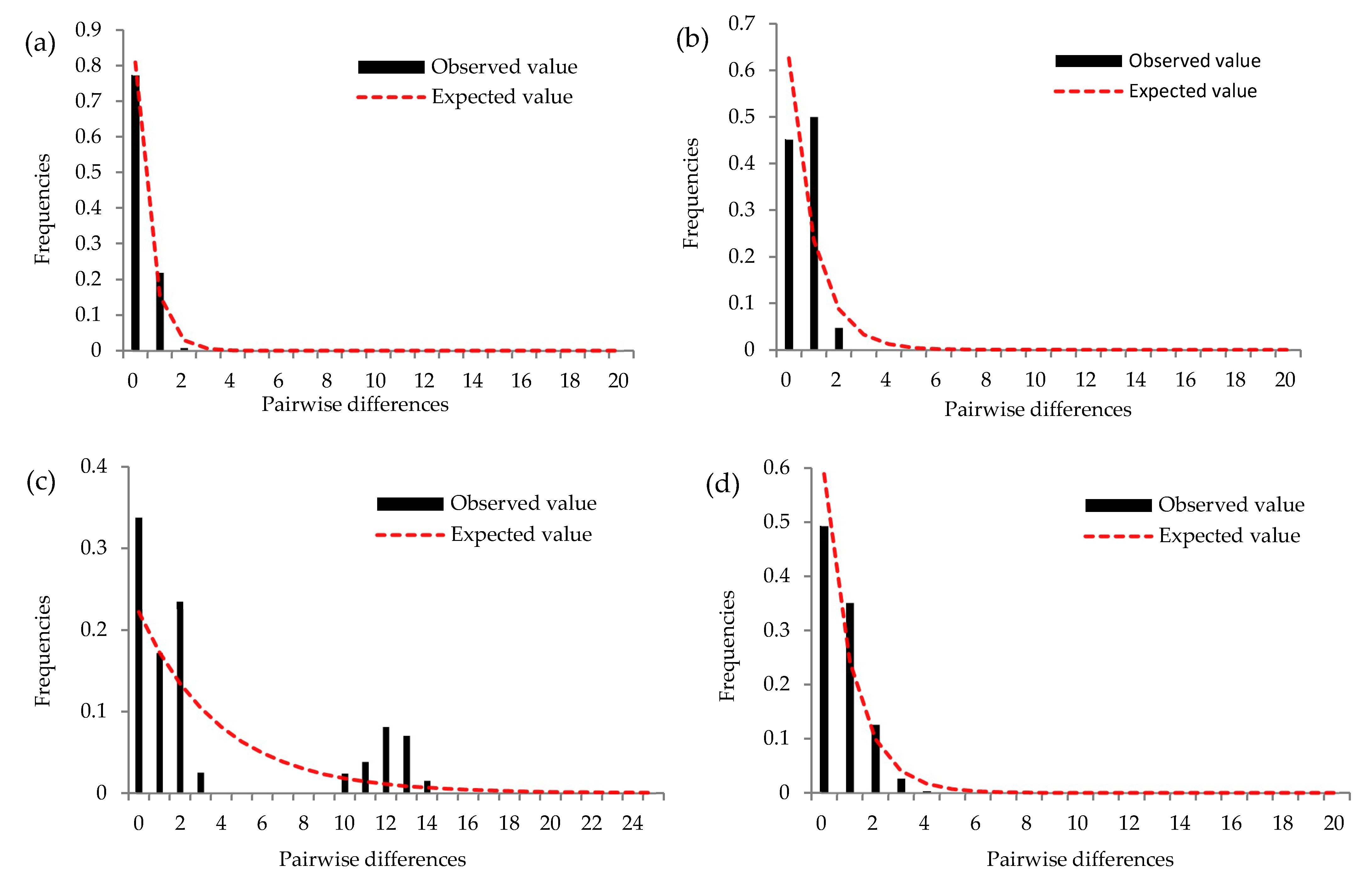 Insects 14 00057 g008