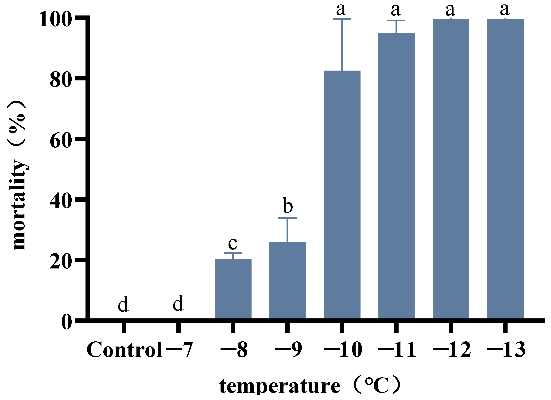 Insects 14 00058 g001 Insects 14 00058 g001