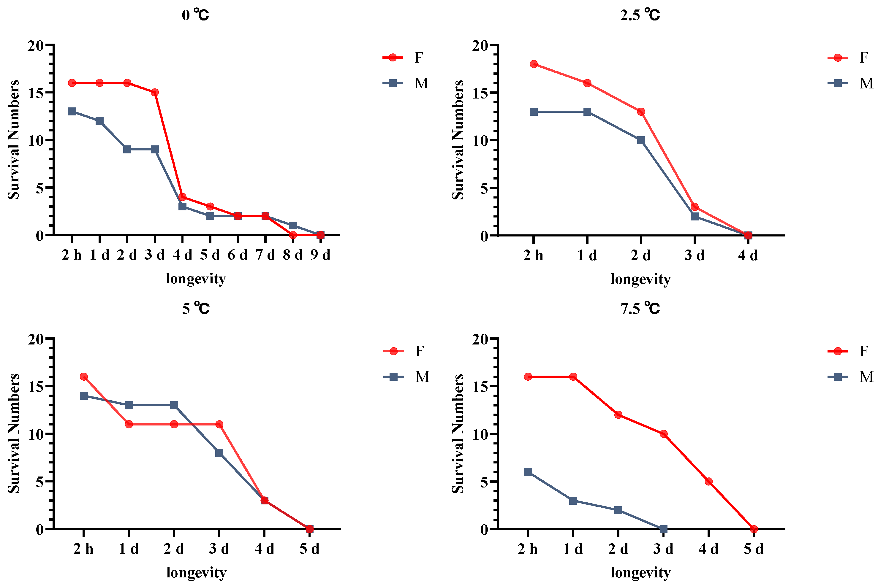Insects 14 00058 g005 Insects 14 00058 g005