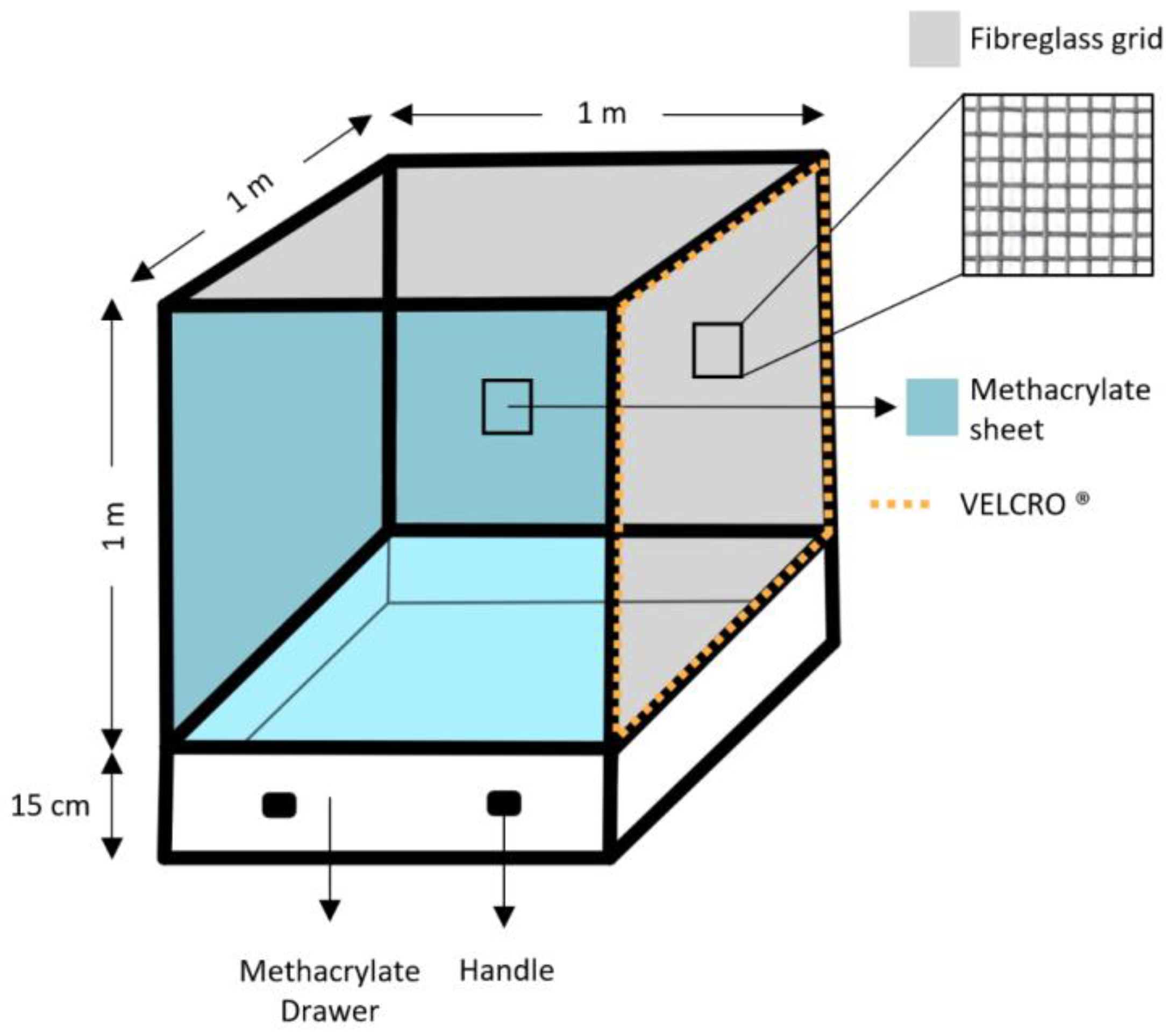 Insects 14 00059 g003