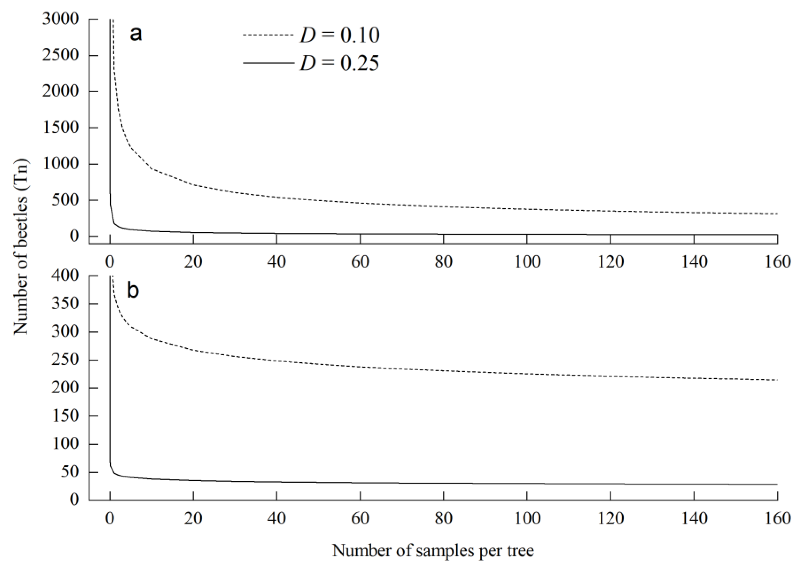 Insects 14 00060 g003 Insects 14 00060 g003