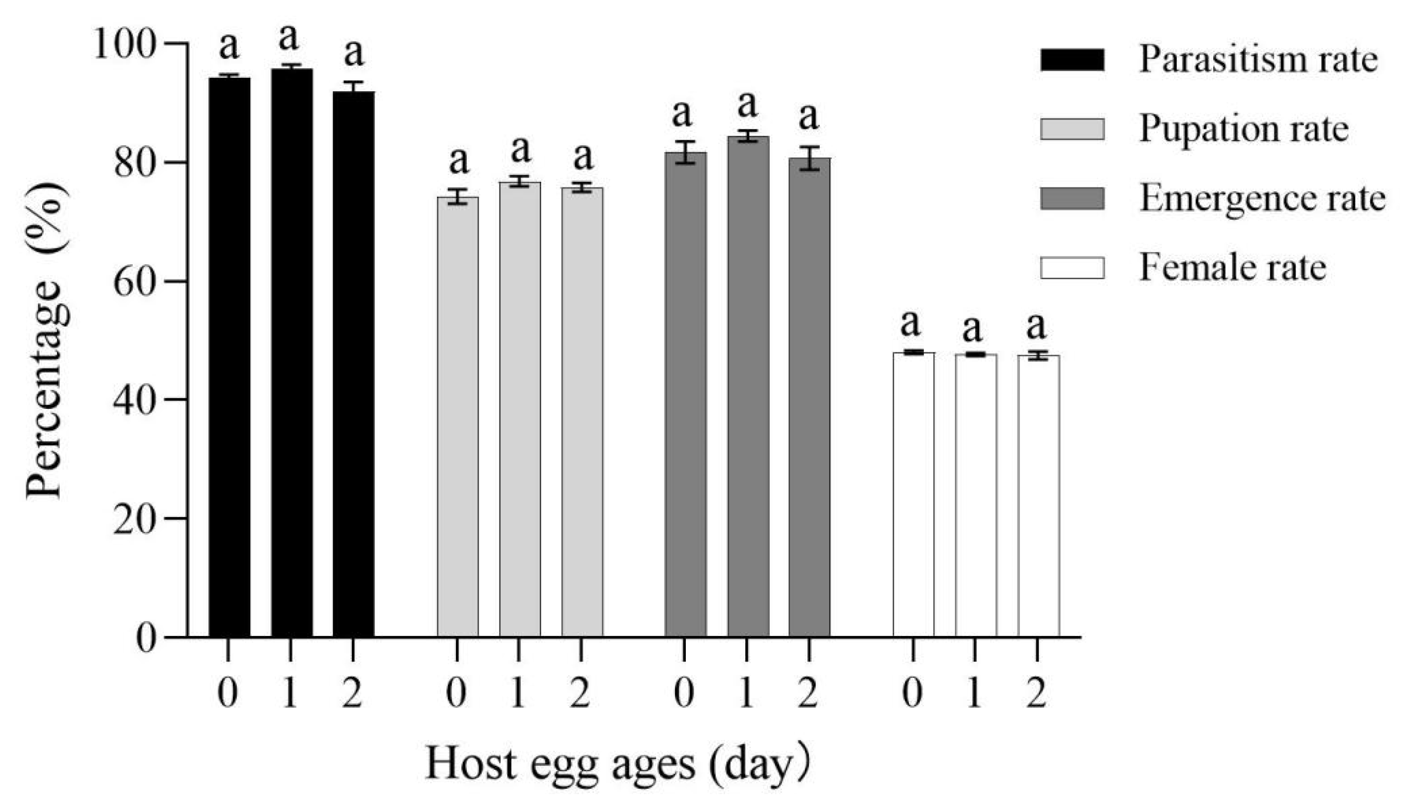 Insects 14 00061 g004 Insects 14 00061 g004