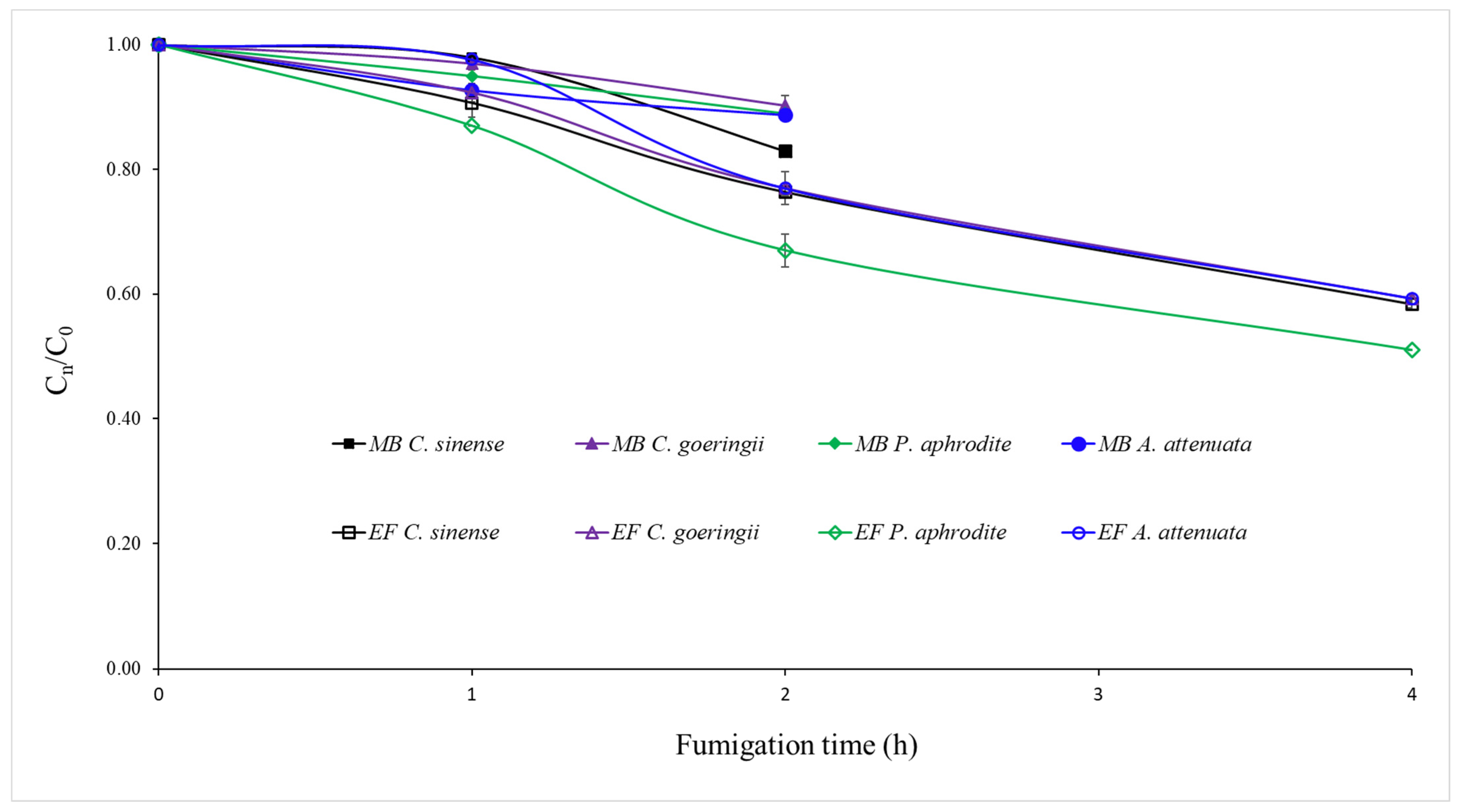 Insects 14 00066 g001 Insects 14 00066 g001