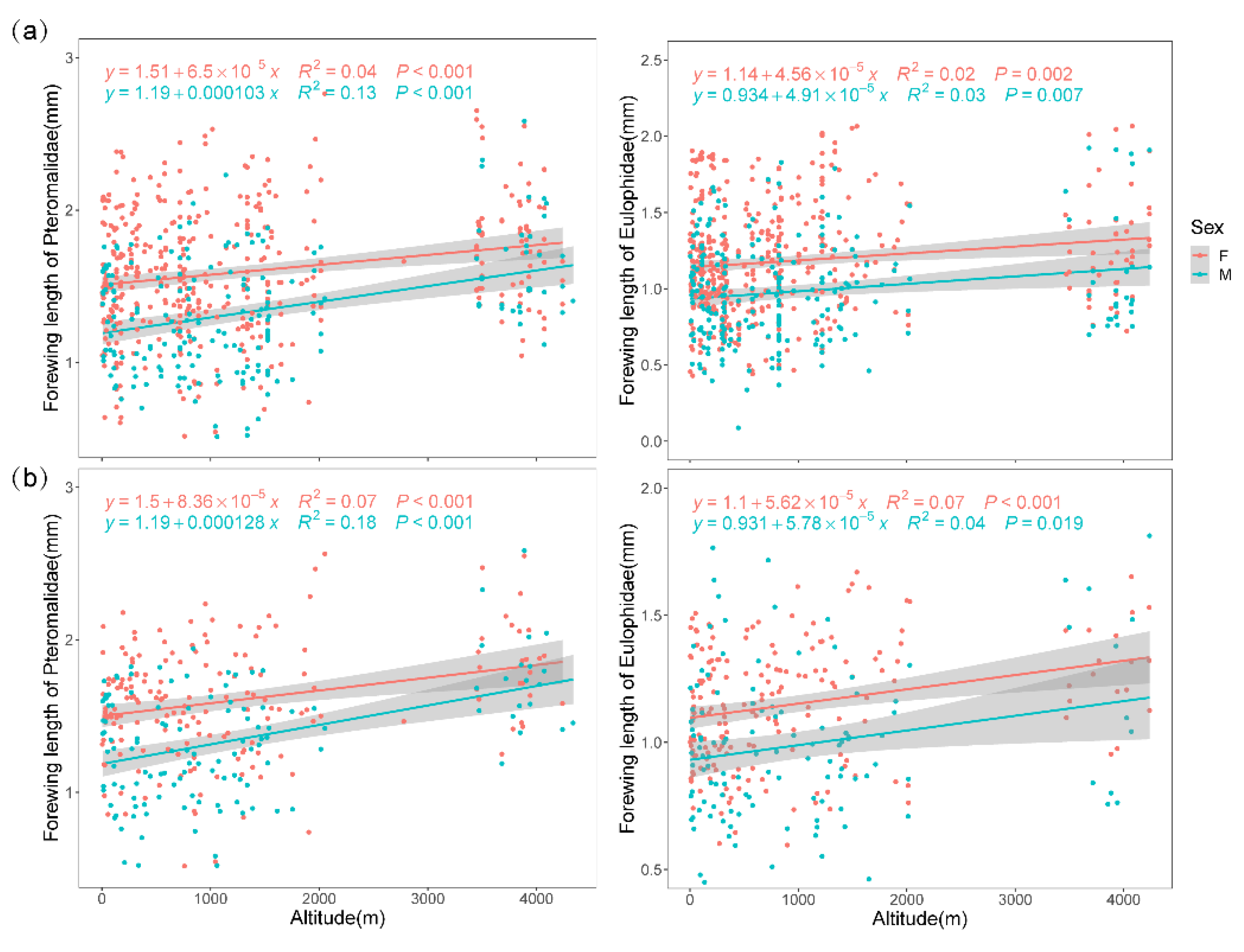 Insects 14 00067 g003 Insects 14 00067 g003