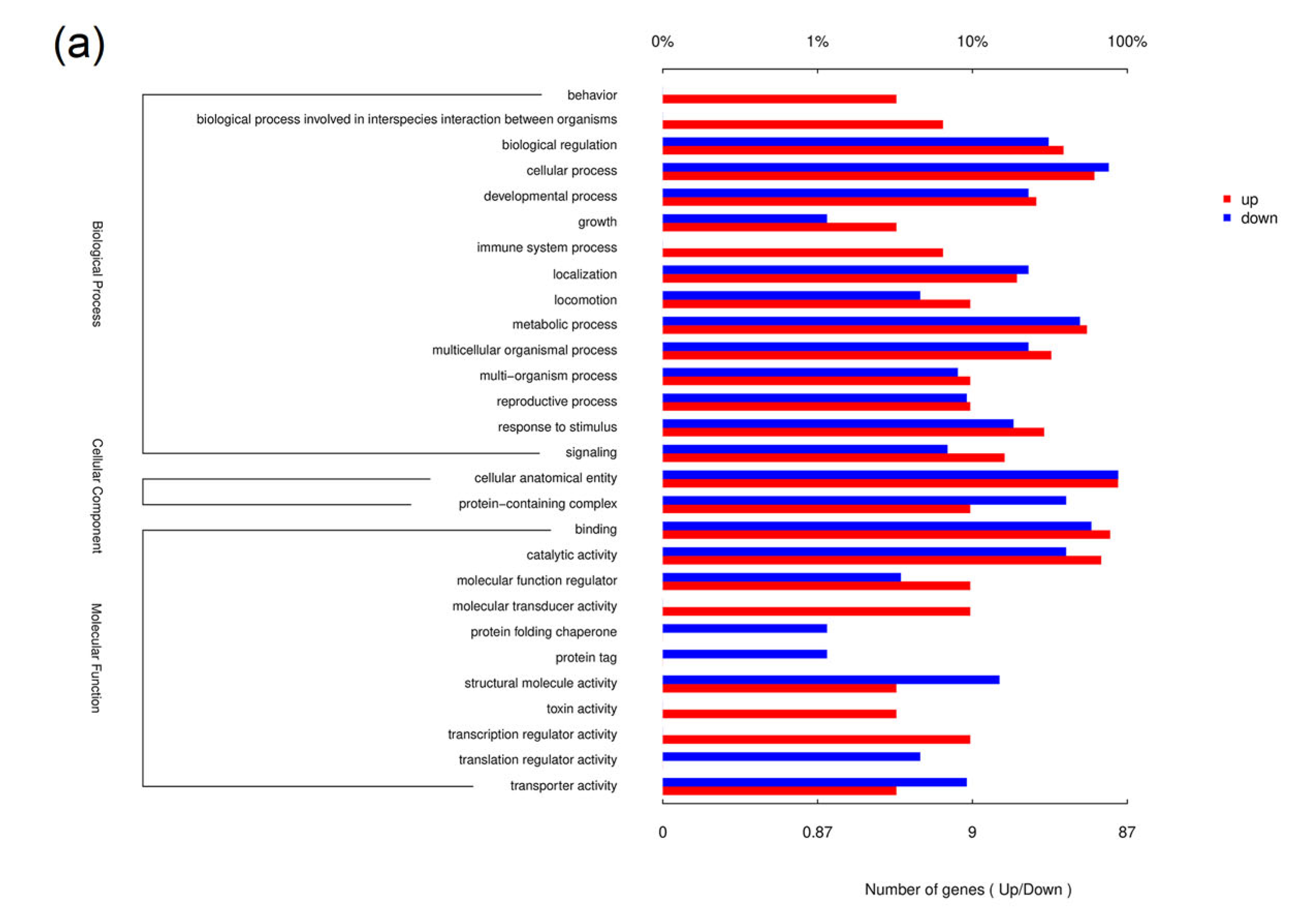 Insects 14 00068 g004a Insects 14 00068 g004a