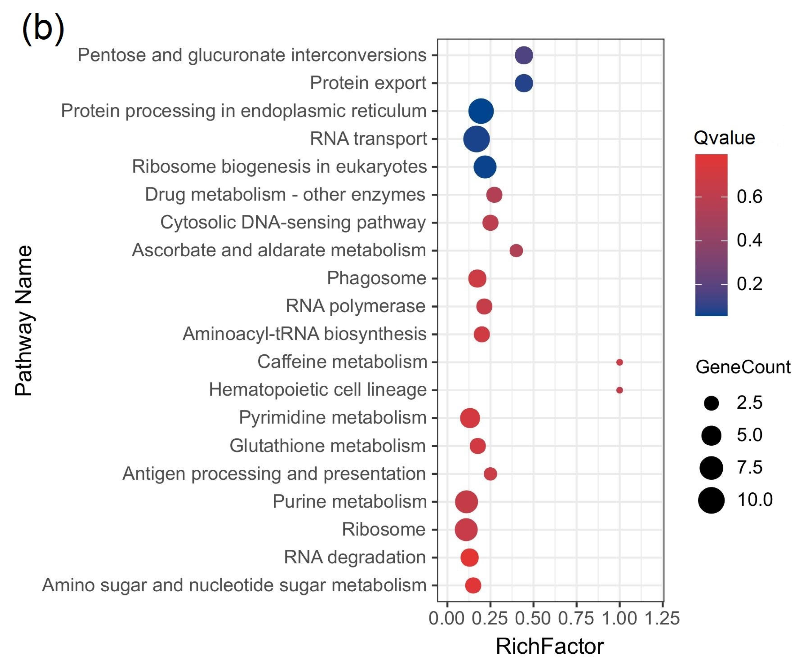Insects 14 00068 g004b Insects 14 00068 g004b
