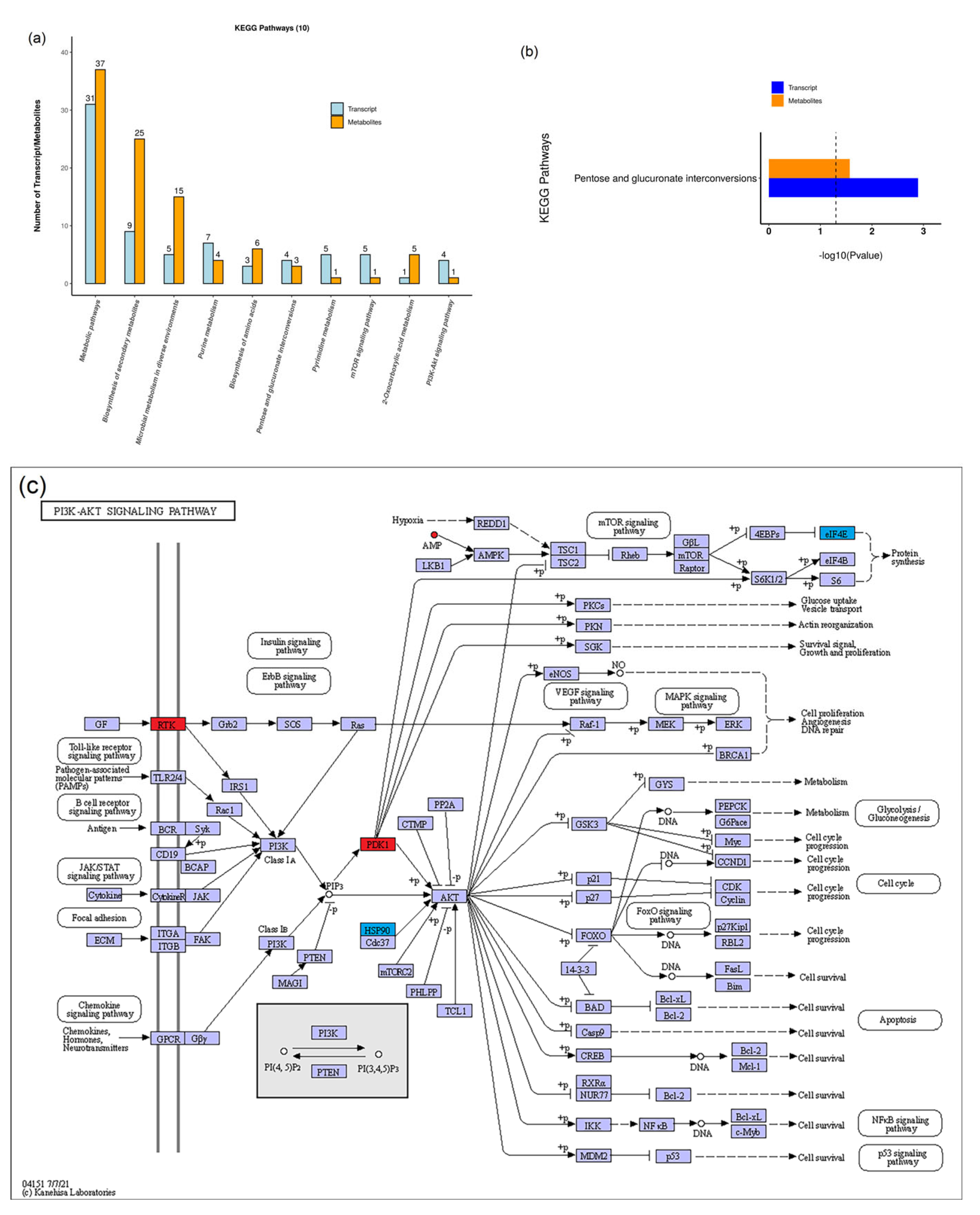 Insects 14 00068 g009 Insects 14 00068 g009