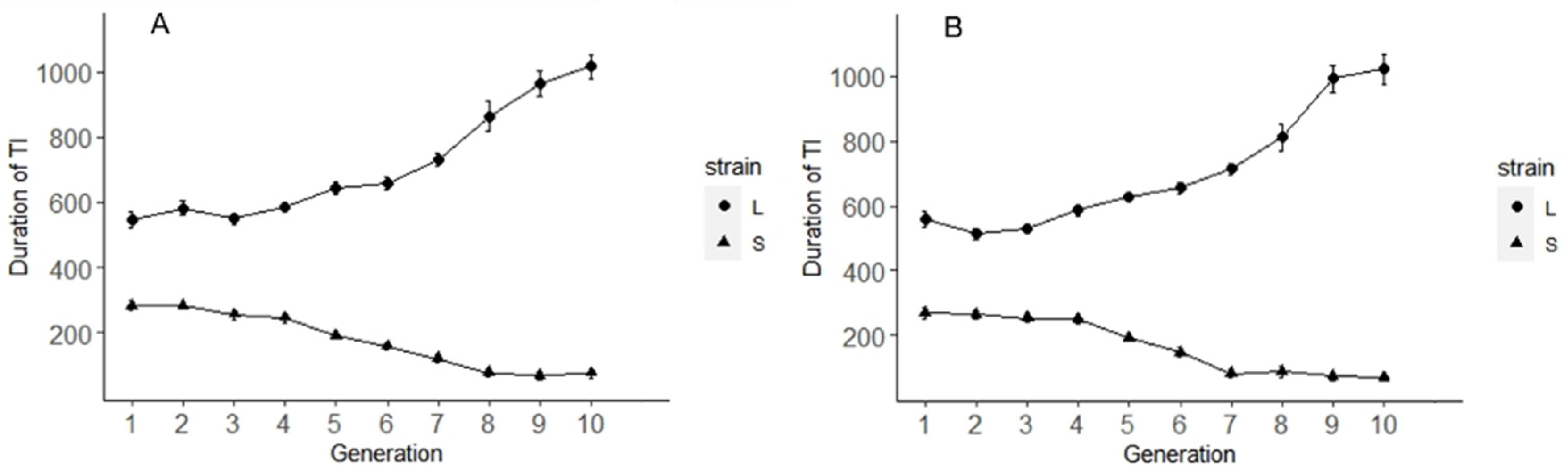 Insects 14 00073 g002 Insects 14 00073 g002