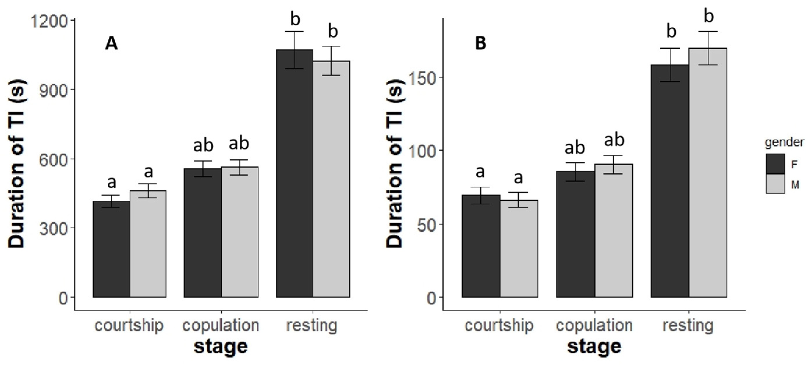 Insects 14 00073 g004 Insects 14 00073 g004