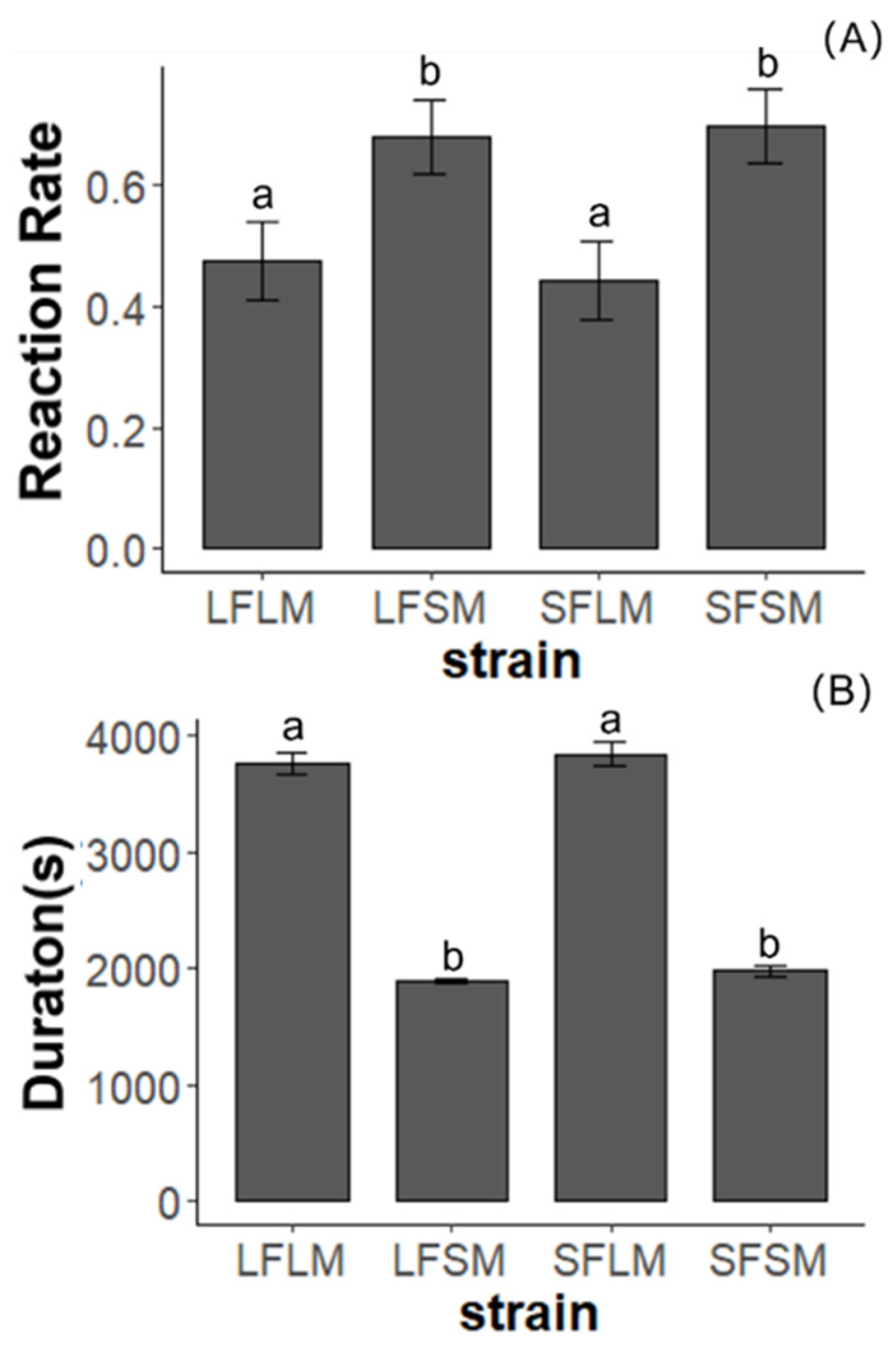 Insects 14 00073 g005 Insects 14 00073 g005