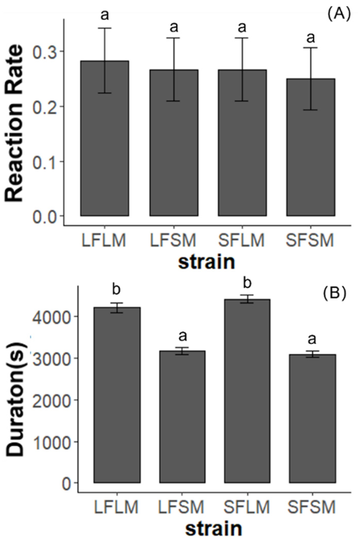 Insects 14 00073 g006 Insects 14 00073 g006
