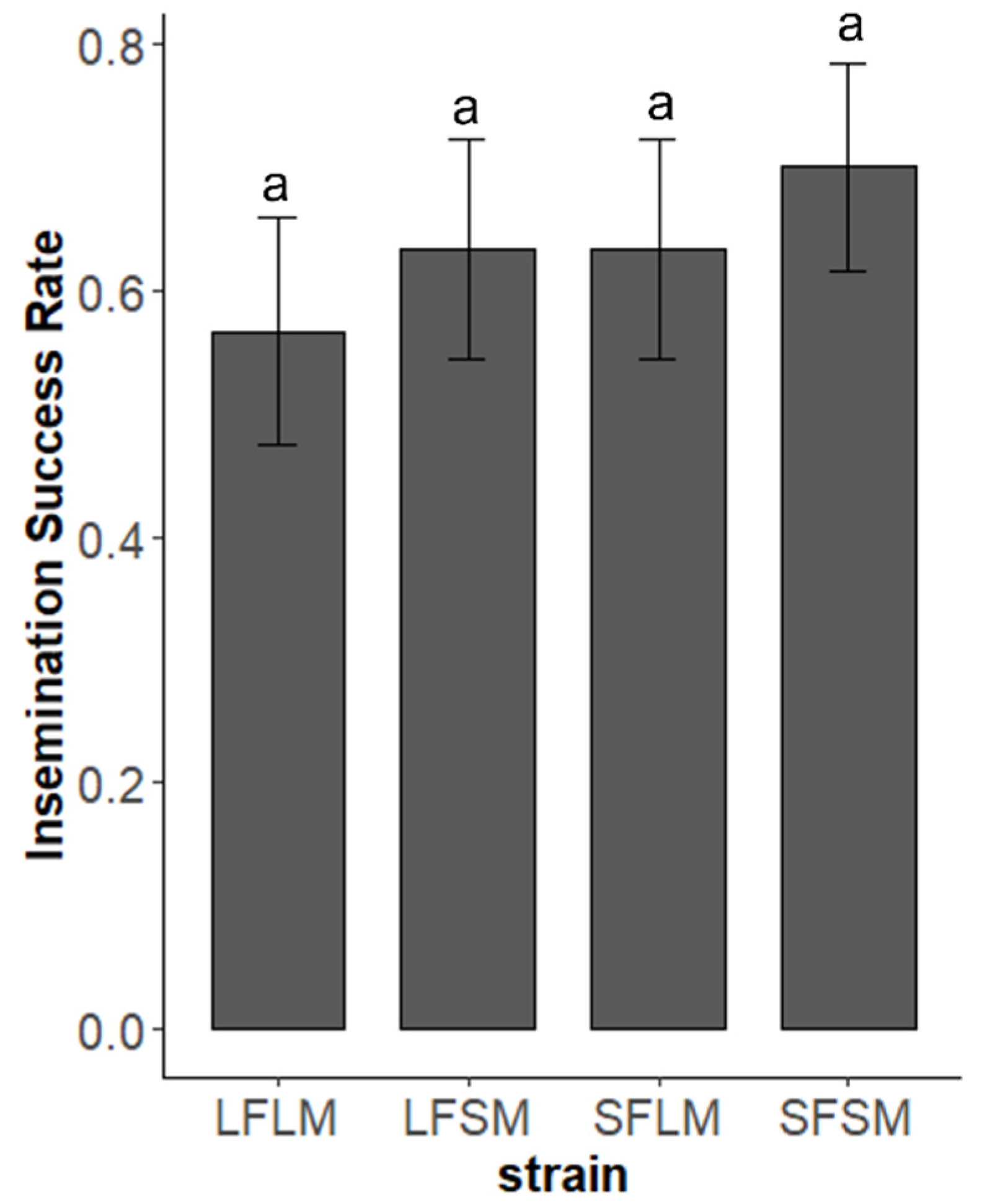 Insects 14 00073 g007 Insects 14 00073 g007