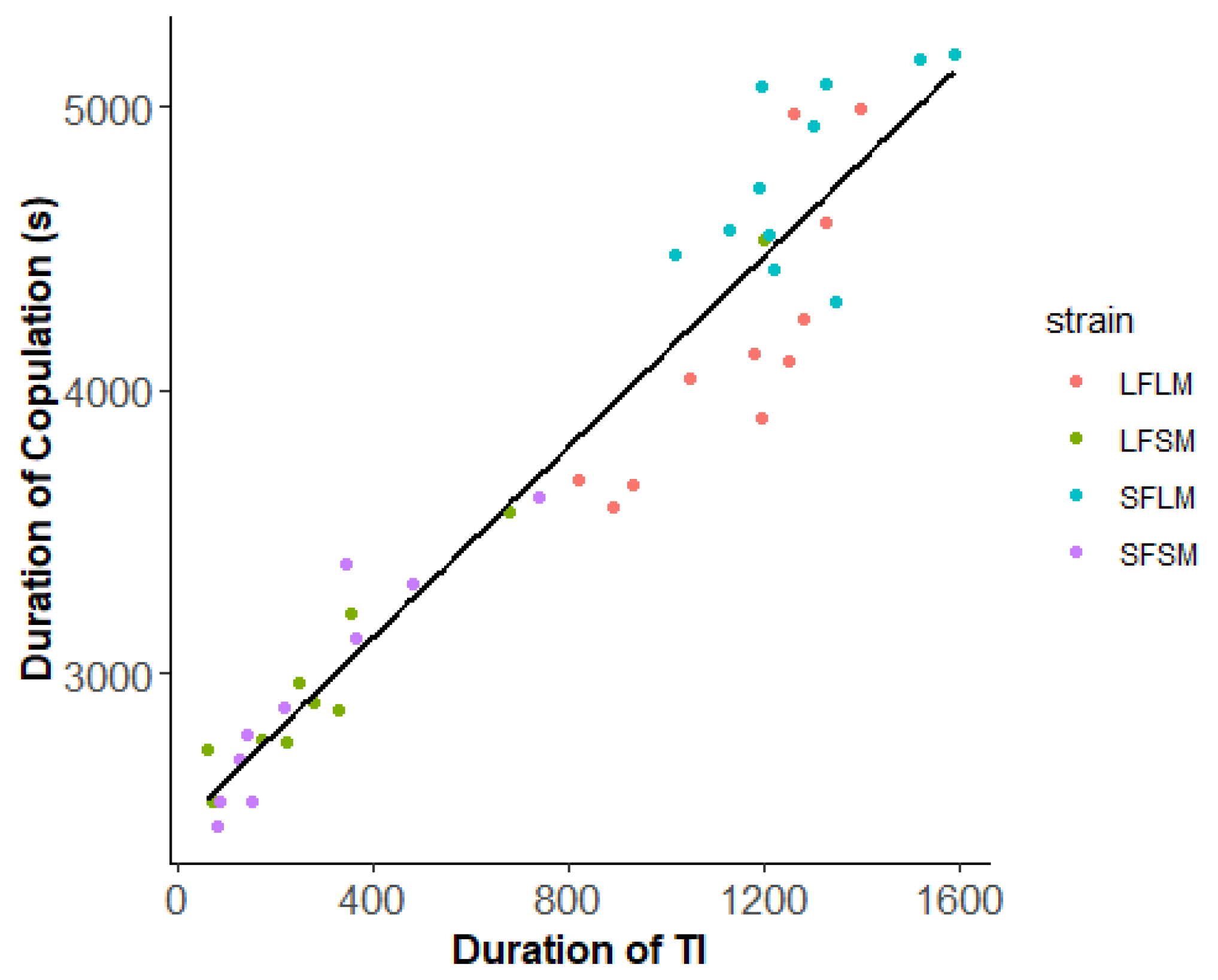 Insects 14 00073 g009 Insects 14 00073 g009