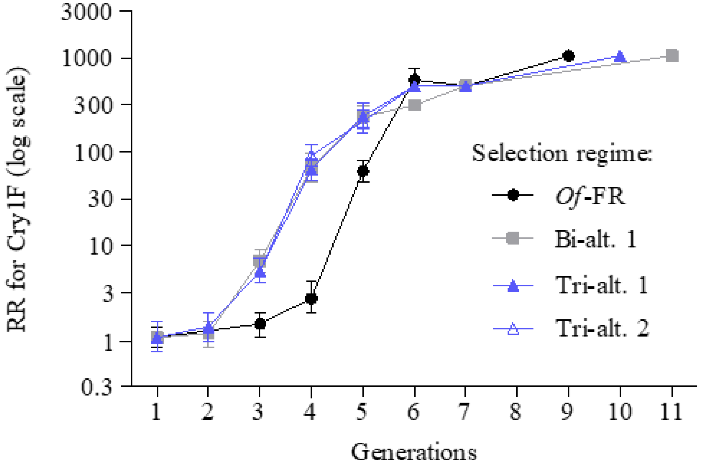 Insects 14 00074 g002 Insects 14 00074 g002