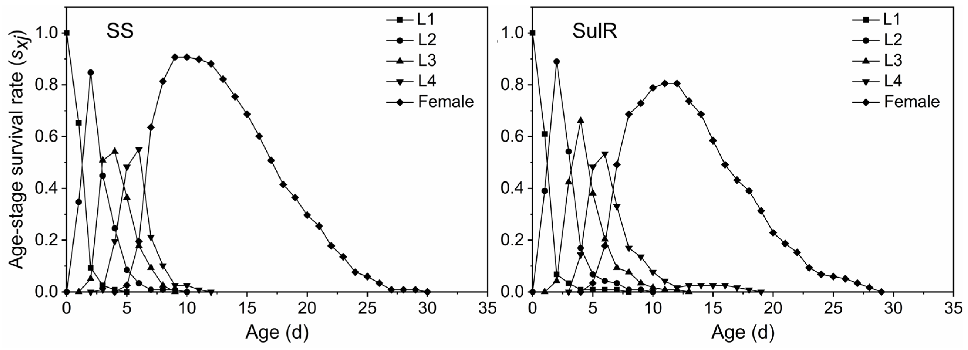 Insects 14 00075 g001 Insects 14 00075 g001