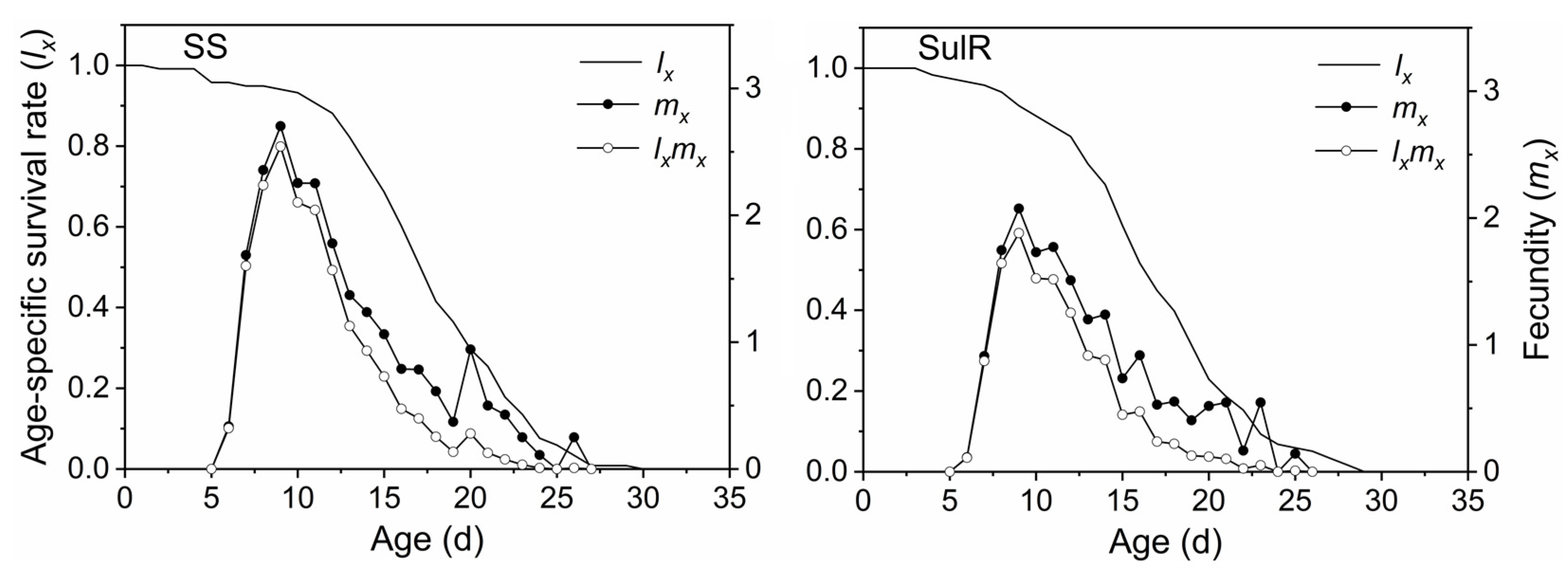 Insects 14 00075 g002 Insects 14 00075 g002