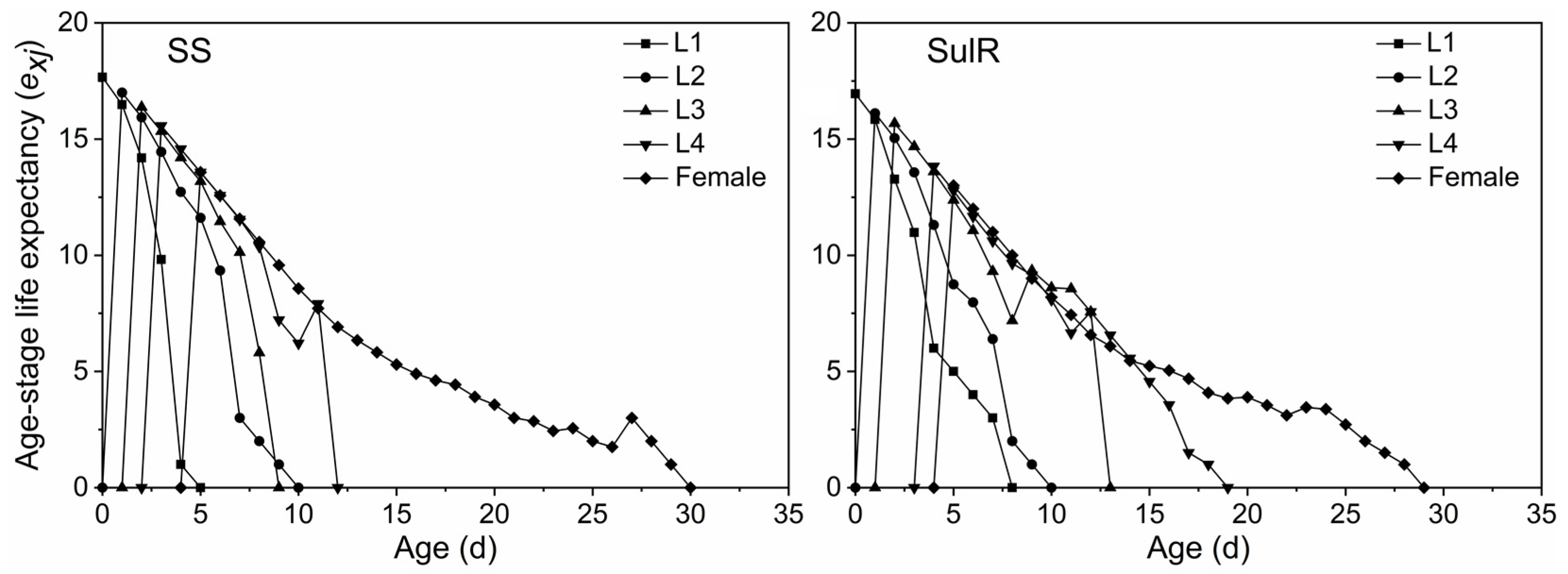 Insects 14 00075 g003 Insects 14 00075 g003