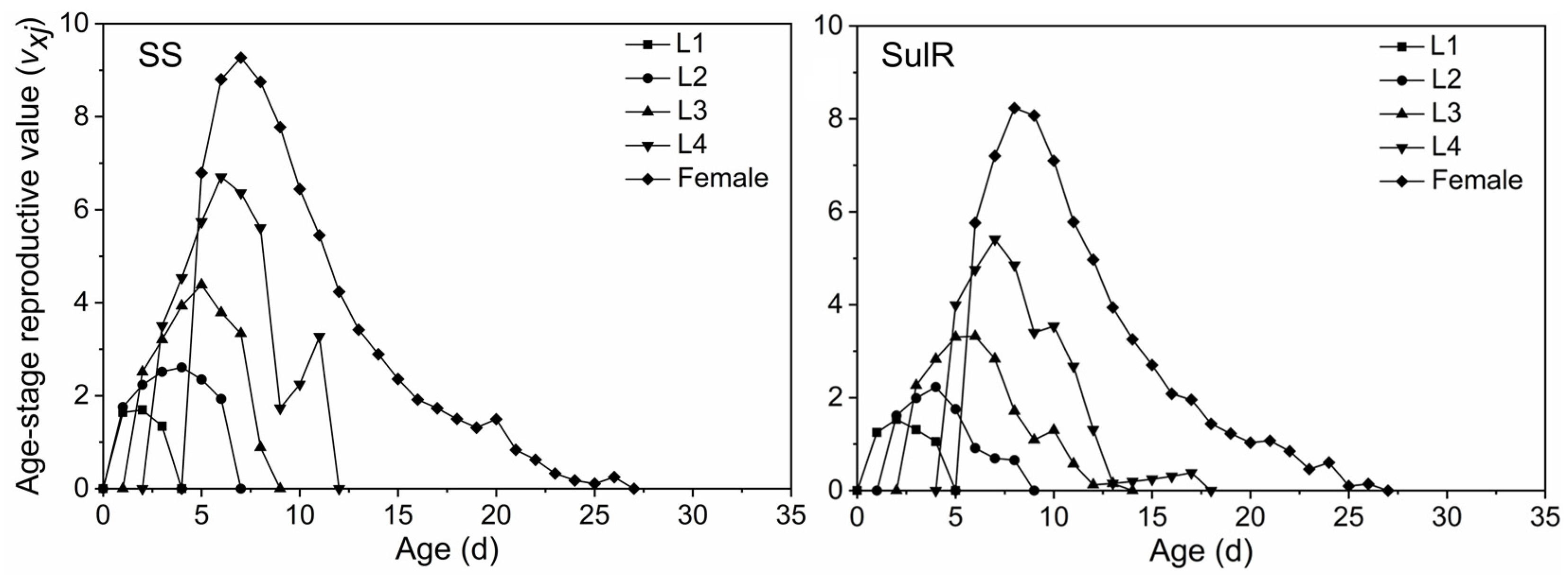 Insects 14 00075 g004 Insects 14 00075 g004