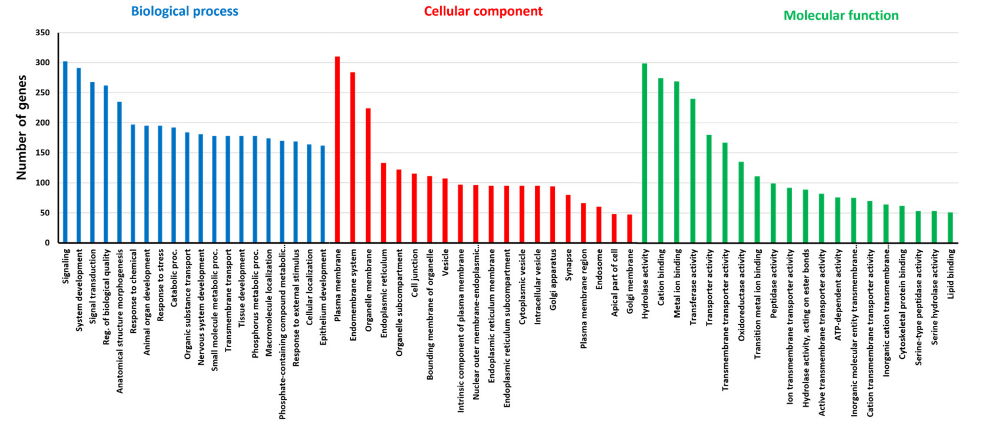 Insects 14 00076 g002 Insects 14 00076 g002