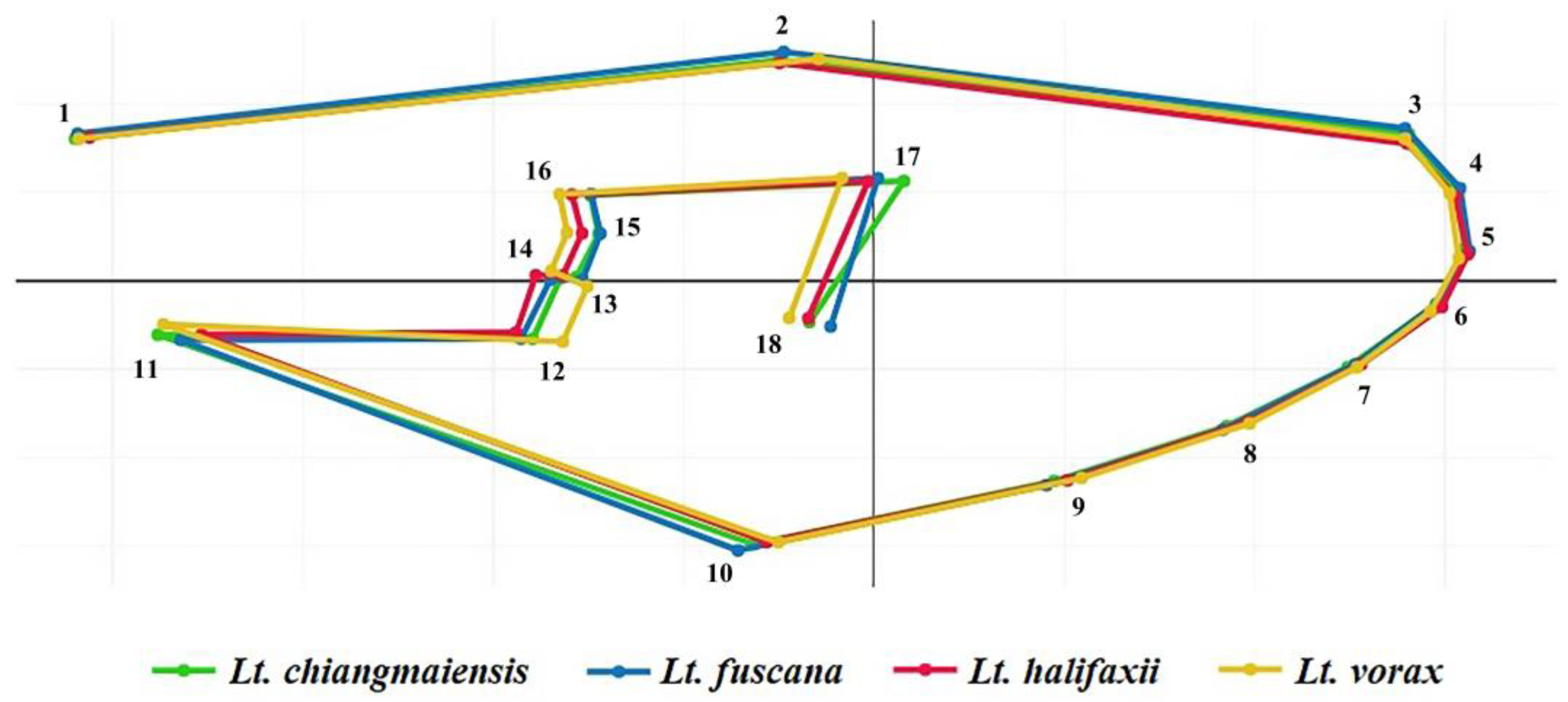 Insects 14 00078 g005 Insects 14 00078 g005