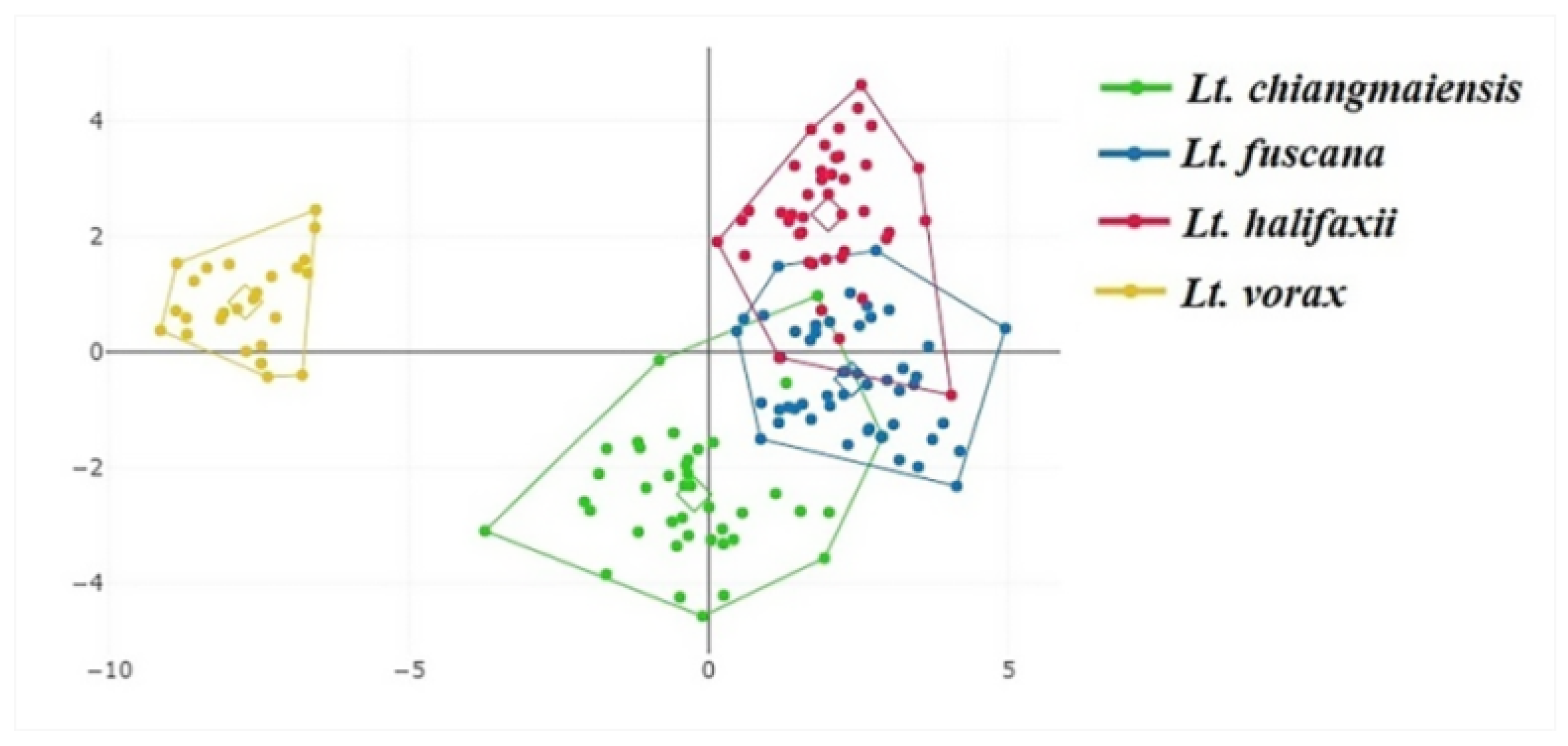 Insects 14 00078 g006 Insects 14 00078 g006