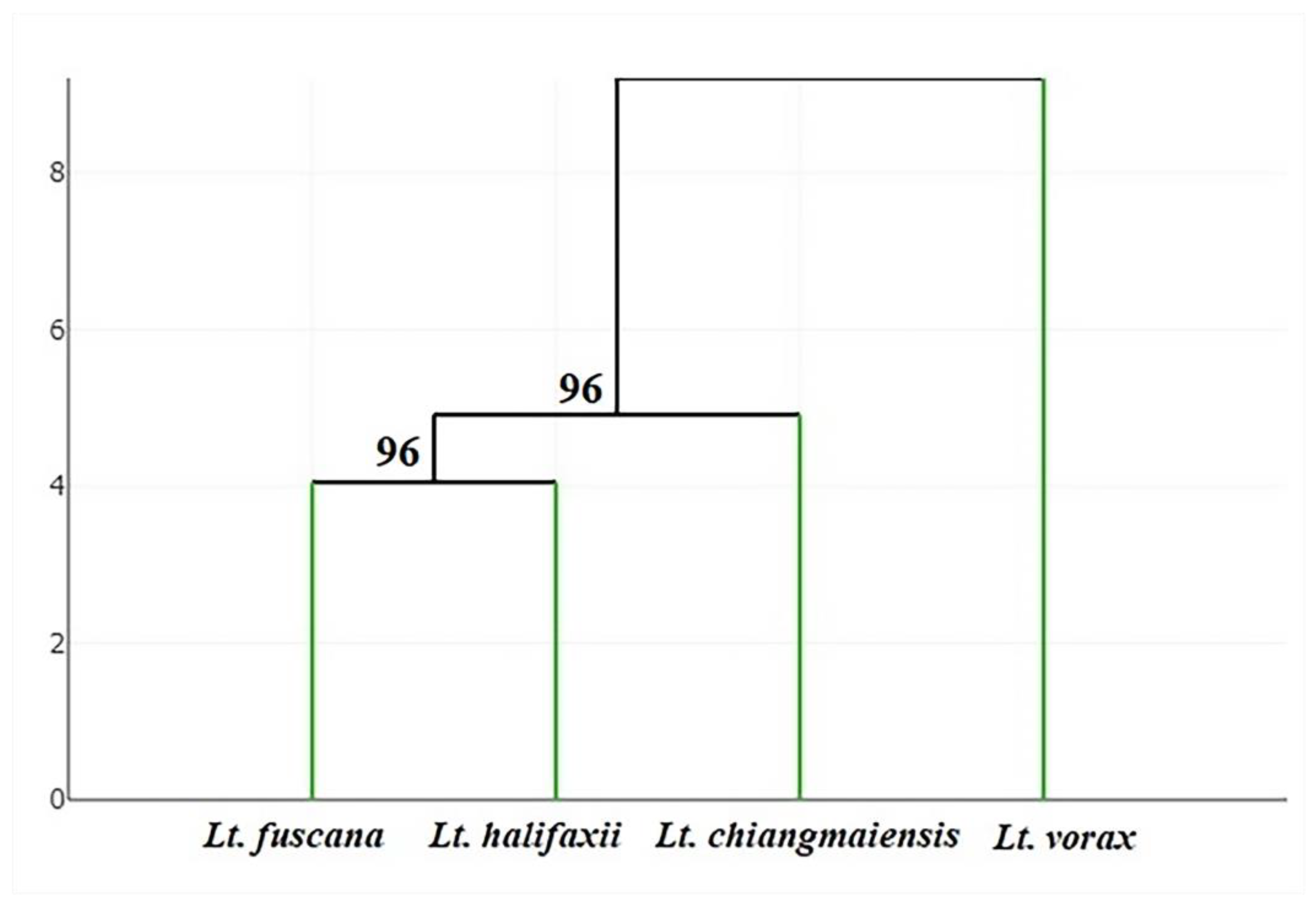 Insects 14 00078 g007 Insects 14 00078 g007
