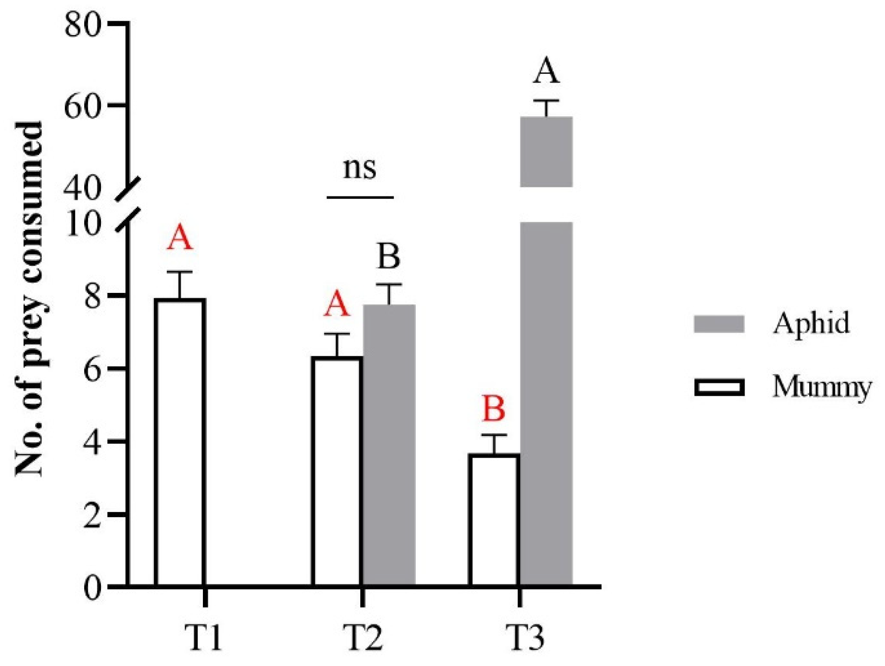 Insects 14 00081 g001 Insects 14 00081 g001