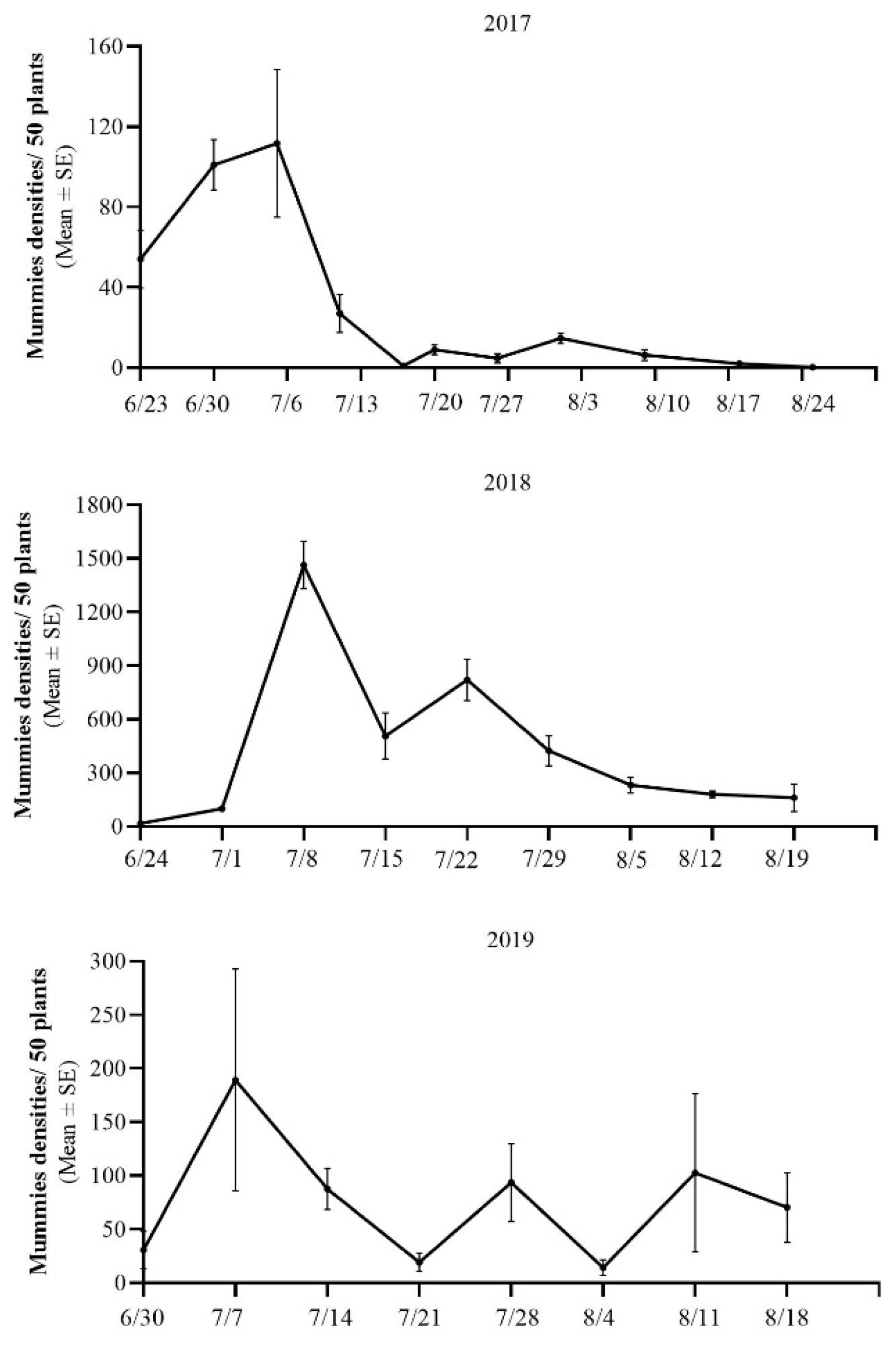 Insects 14 00081 g002 Insects 14 00081 g002