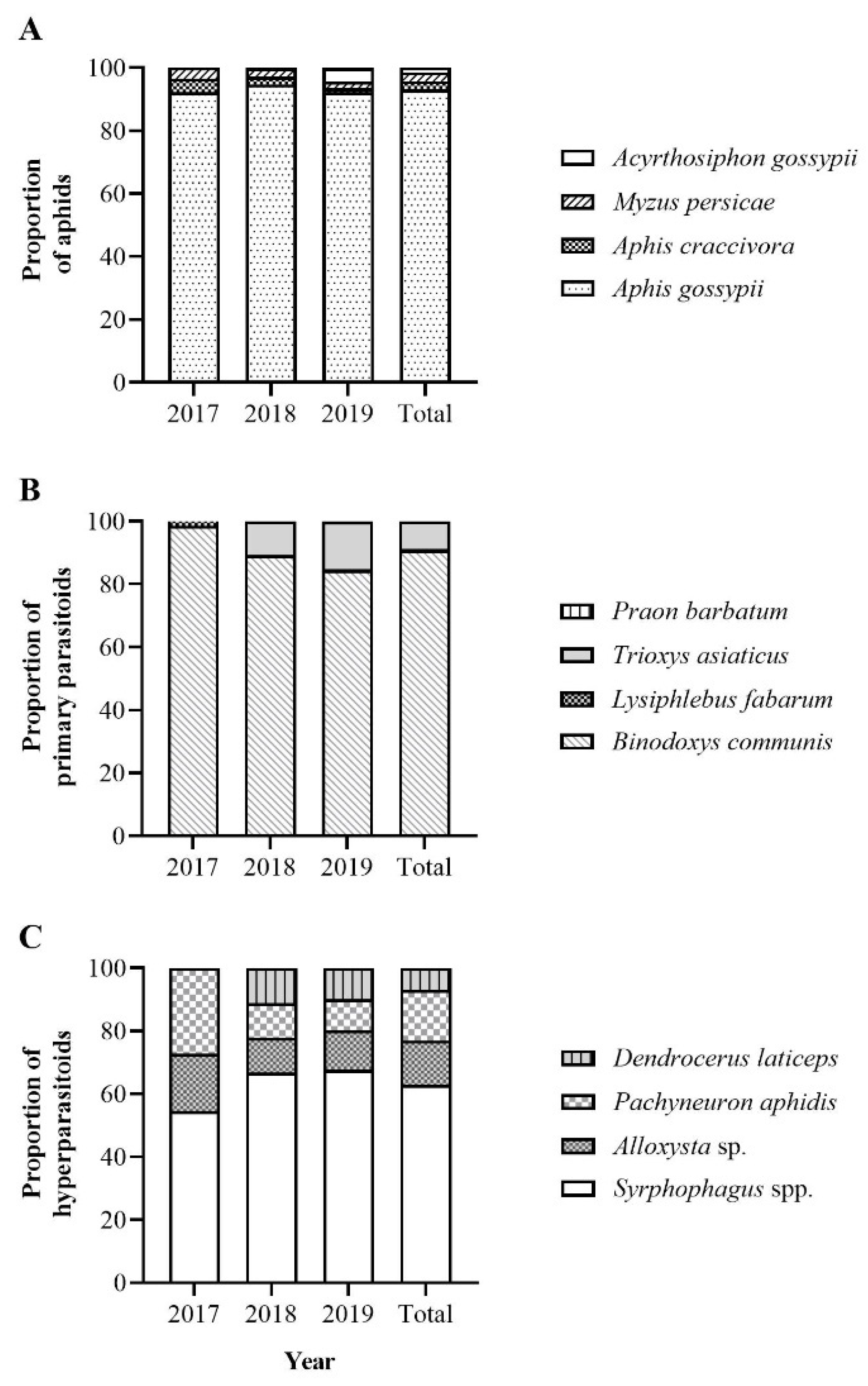 Insects 14 00081 g003 Insects 14 00081 g003