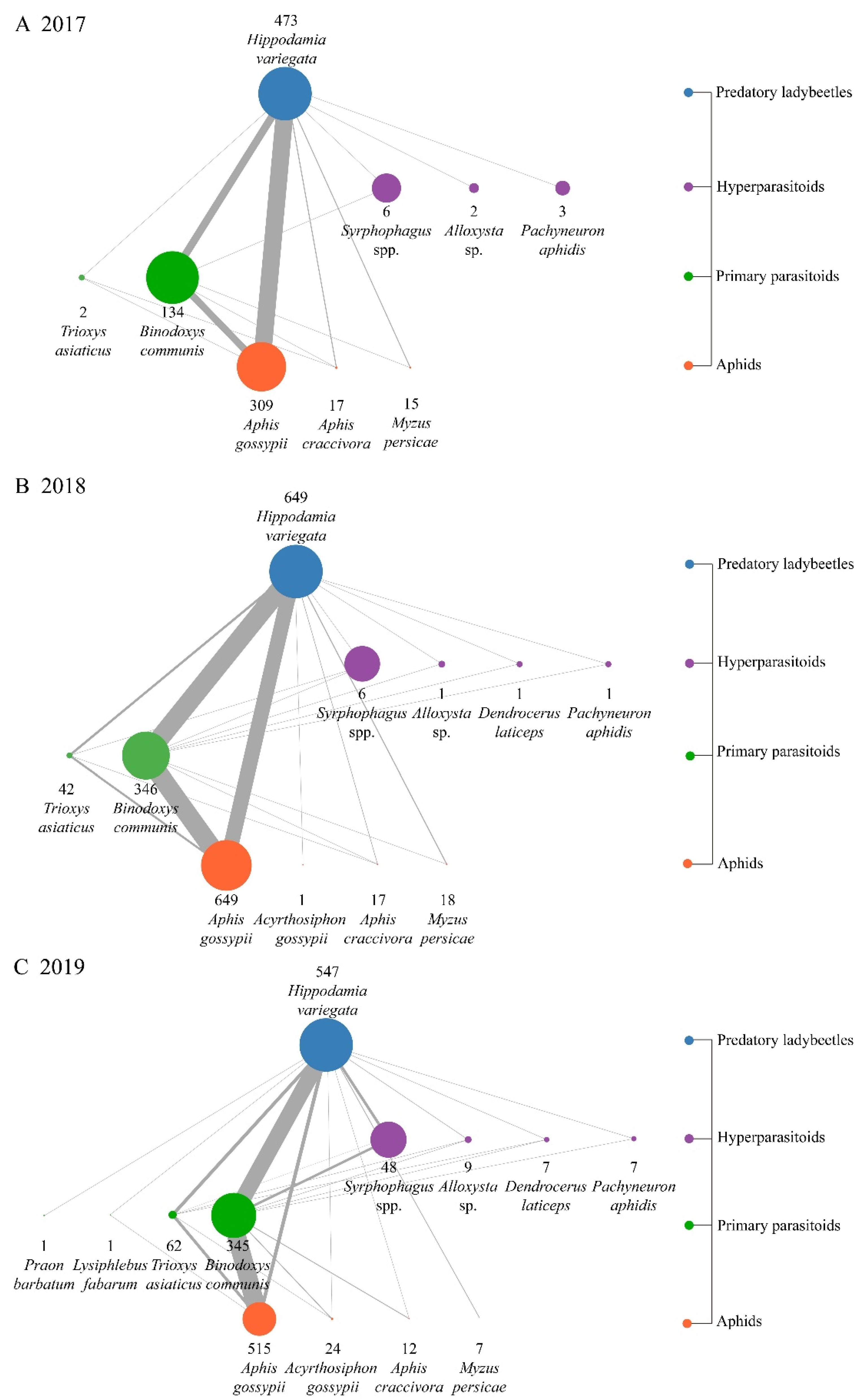 Insects 14 00081 g004 Insects 14 00081 g004