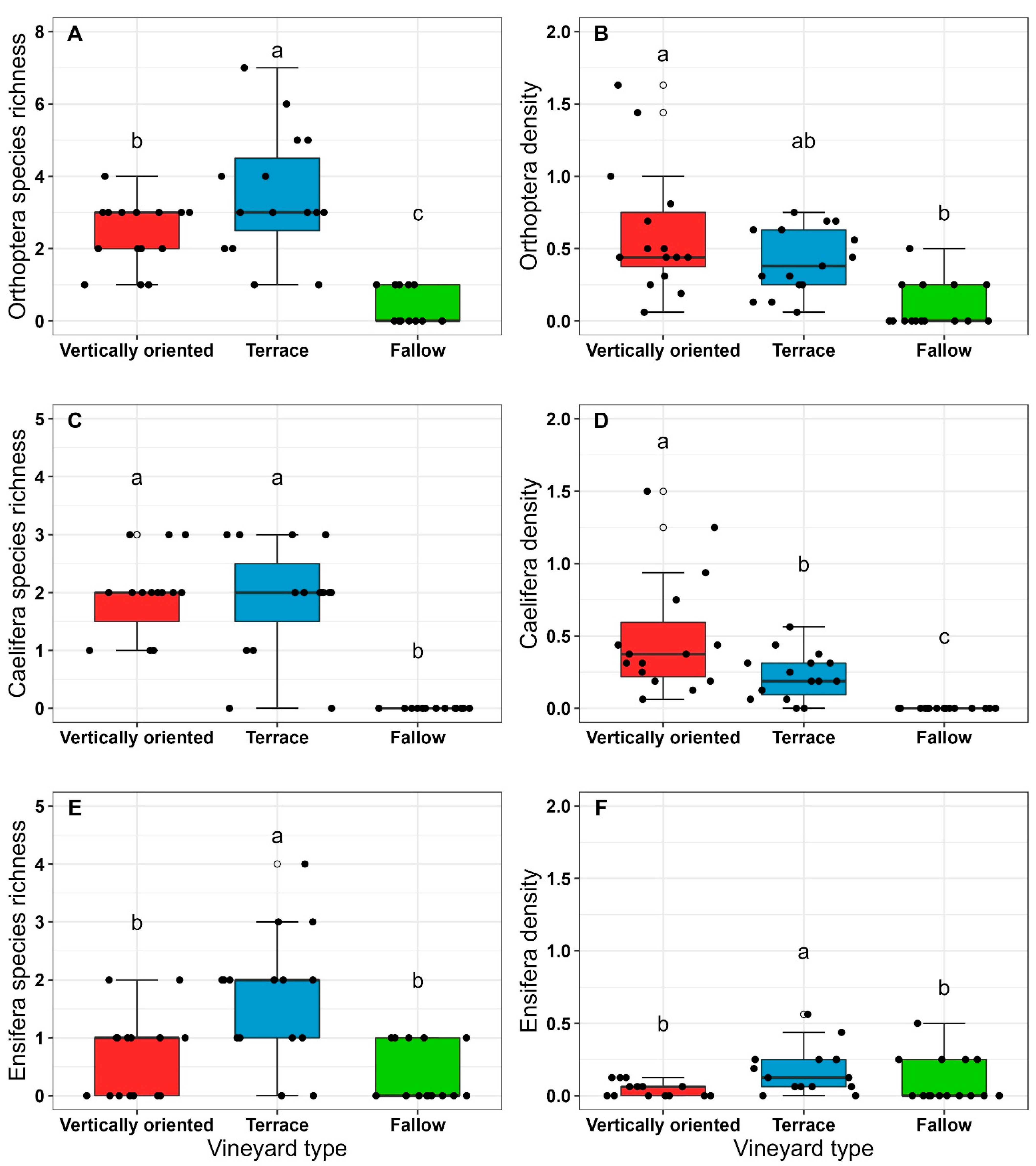 Insects 14 00083 g003 Insects 14 00083 g003