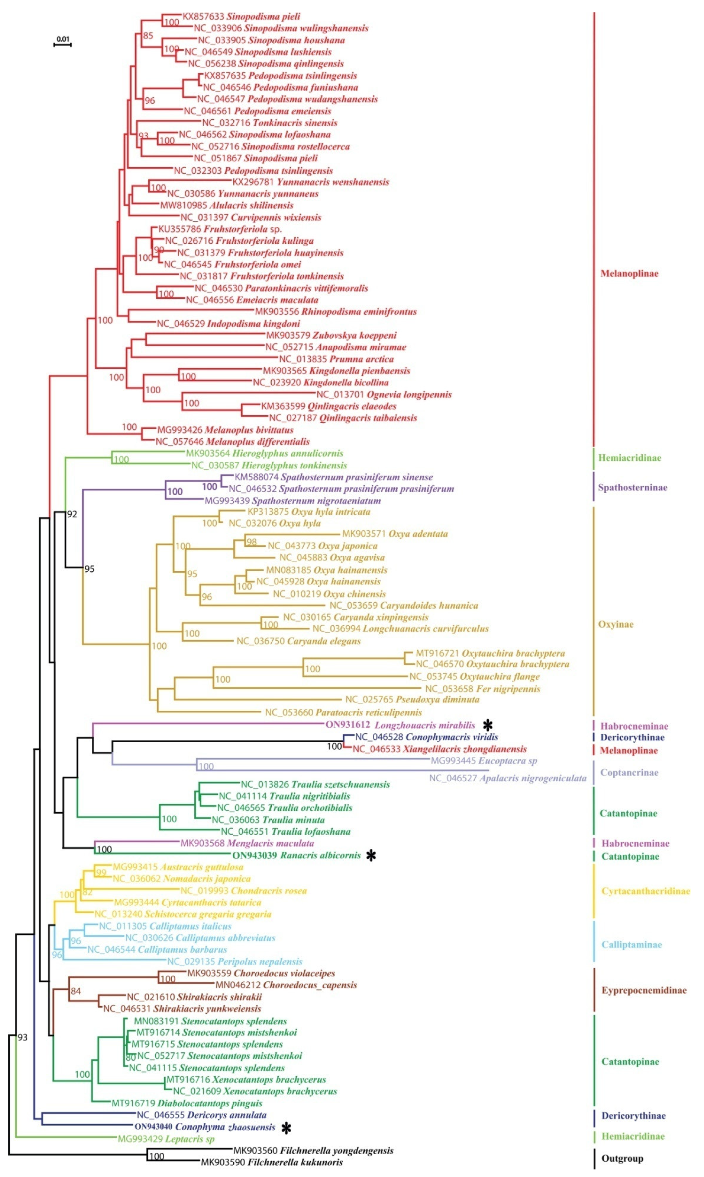 Insects 14 00085 g003 Insects 14 00085 g003