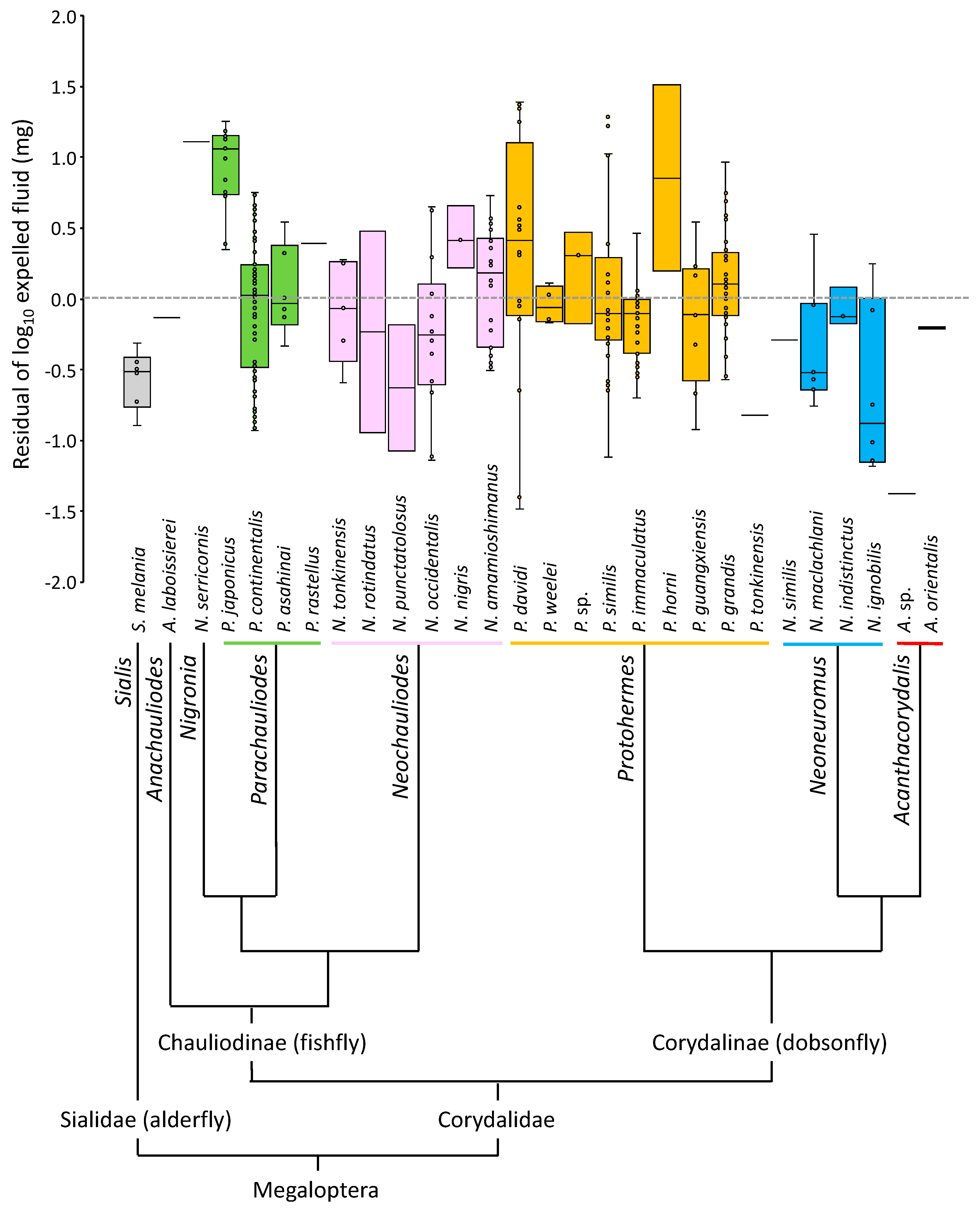 Insects 14 00086 g002