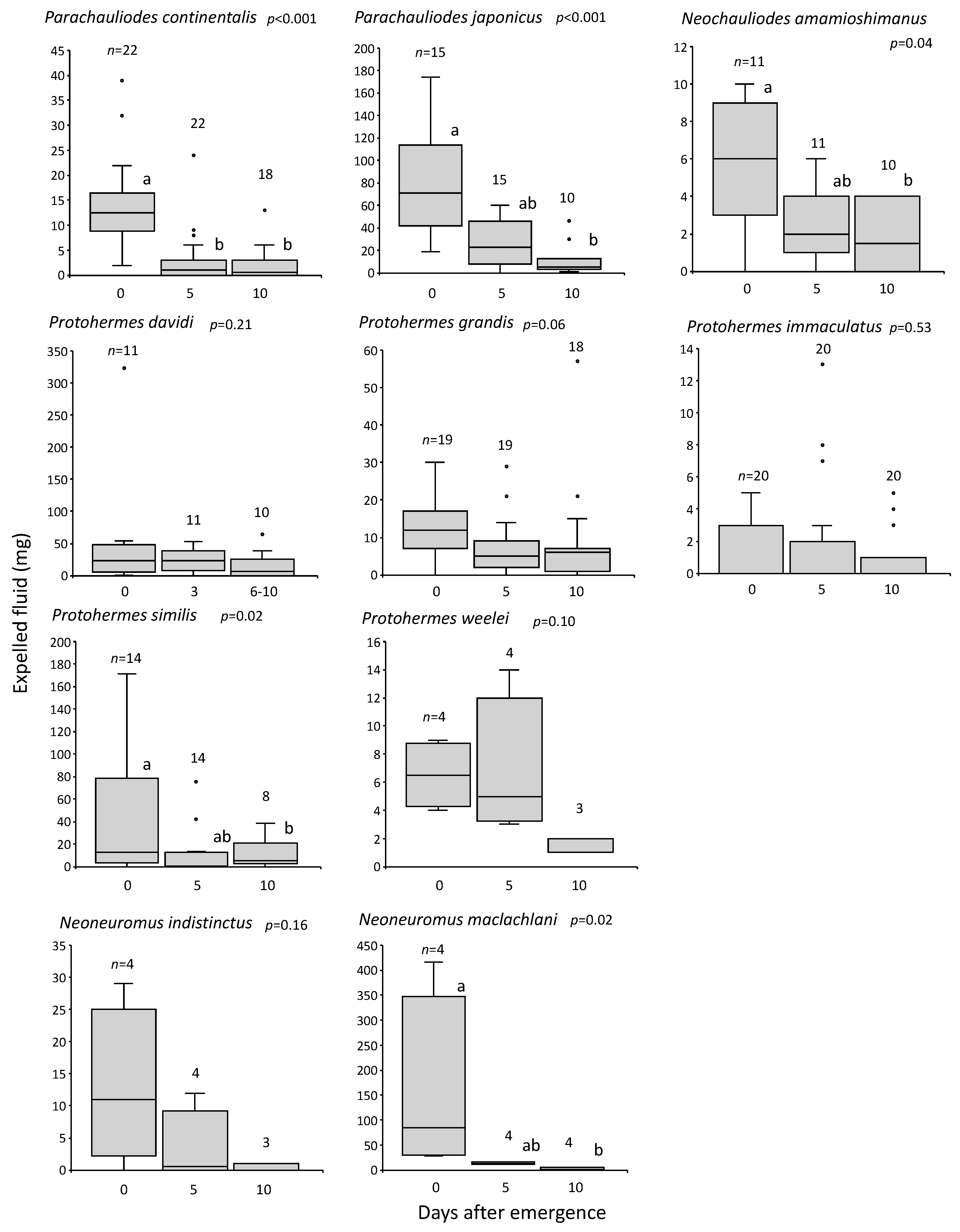 Insects 14 00086 g004