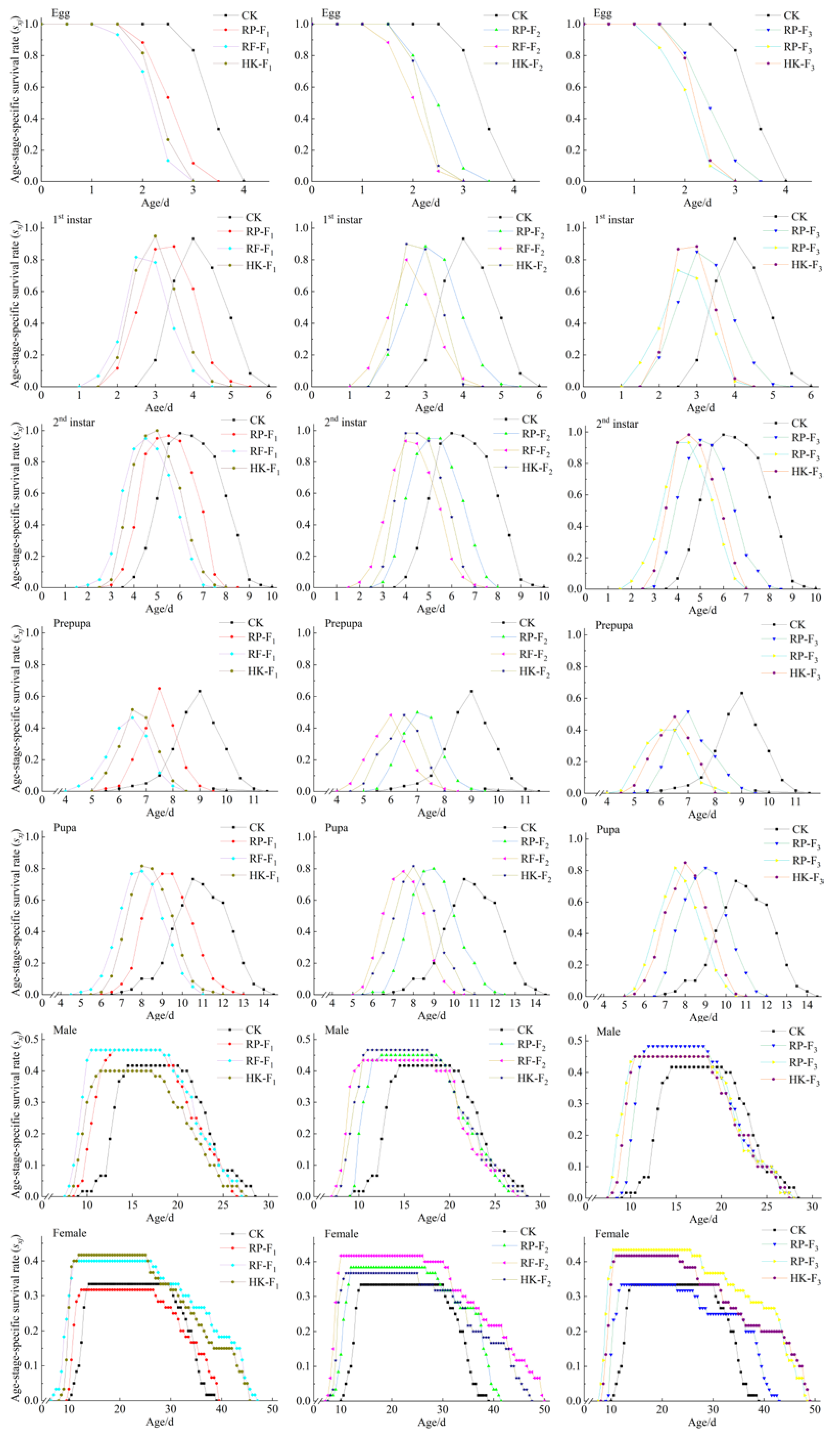 Insects 14 00088 g001 Insects 14 00088 g001