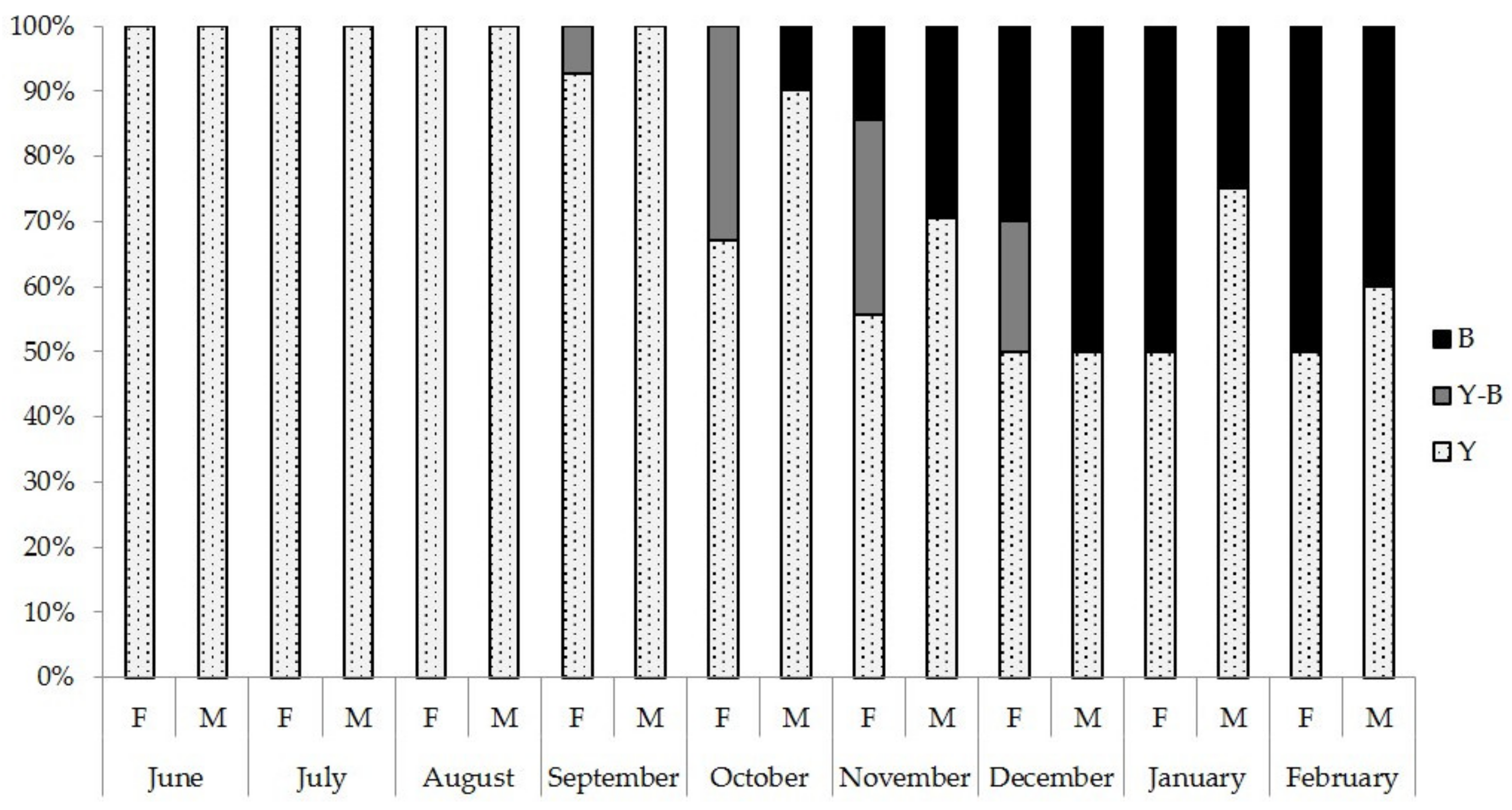 Insects 14 00090 g003