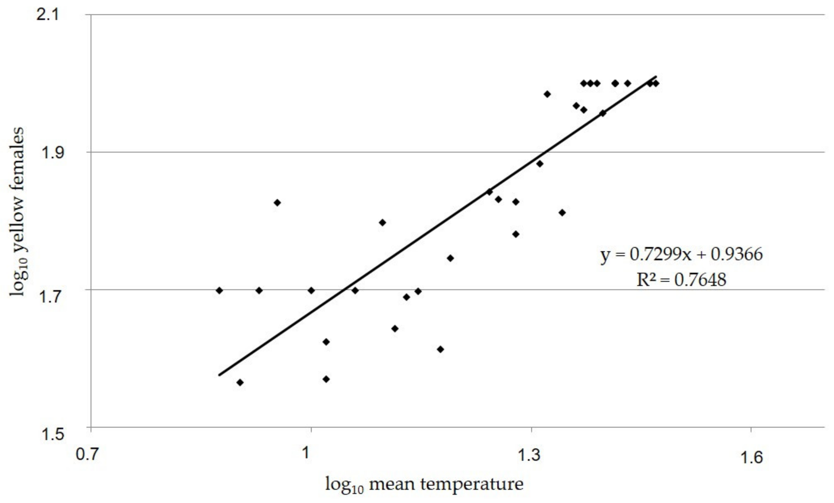Insects 14 00090 g004