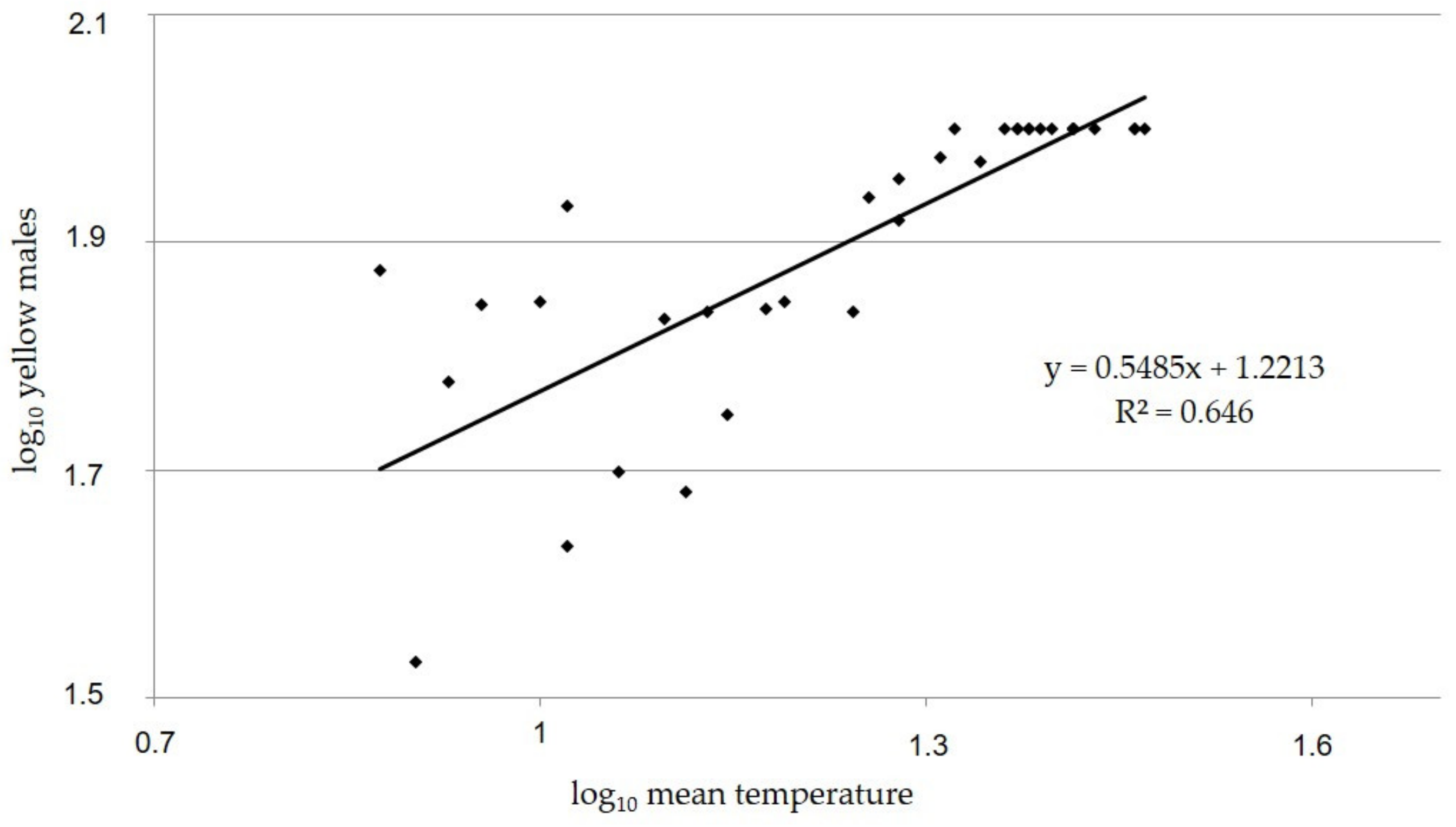 Insects 14 00090 g005